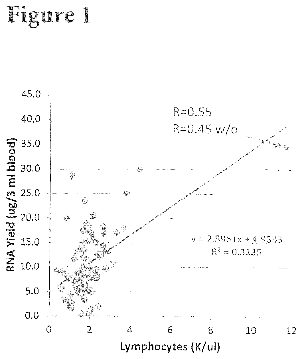 Patent US12104210 — Blood RNA biomarkers of coronary artery disease — Figure 1