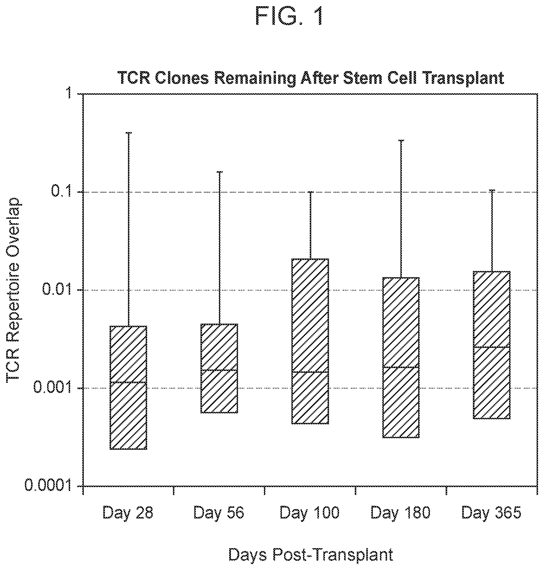 Patent US12104211 — Immunocompetence assessment by adaptive immune receptor diversity and clonality characterization — Figure 1