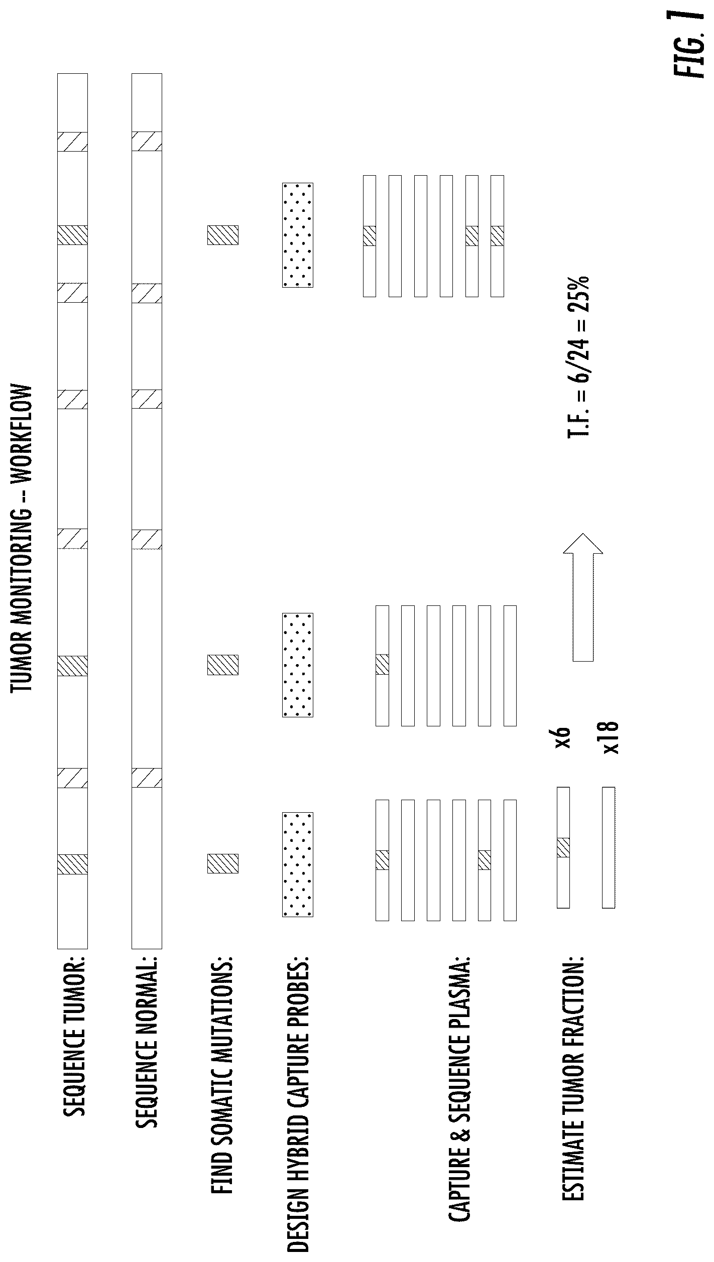 Patent US12104212 — Personalized methods for detecting circulating tumor DNA — Figure 1