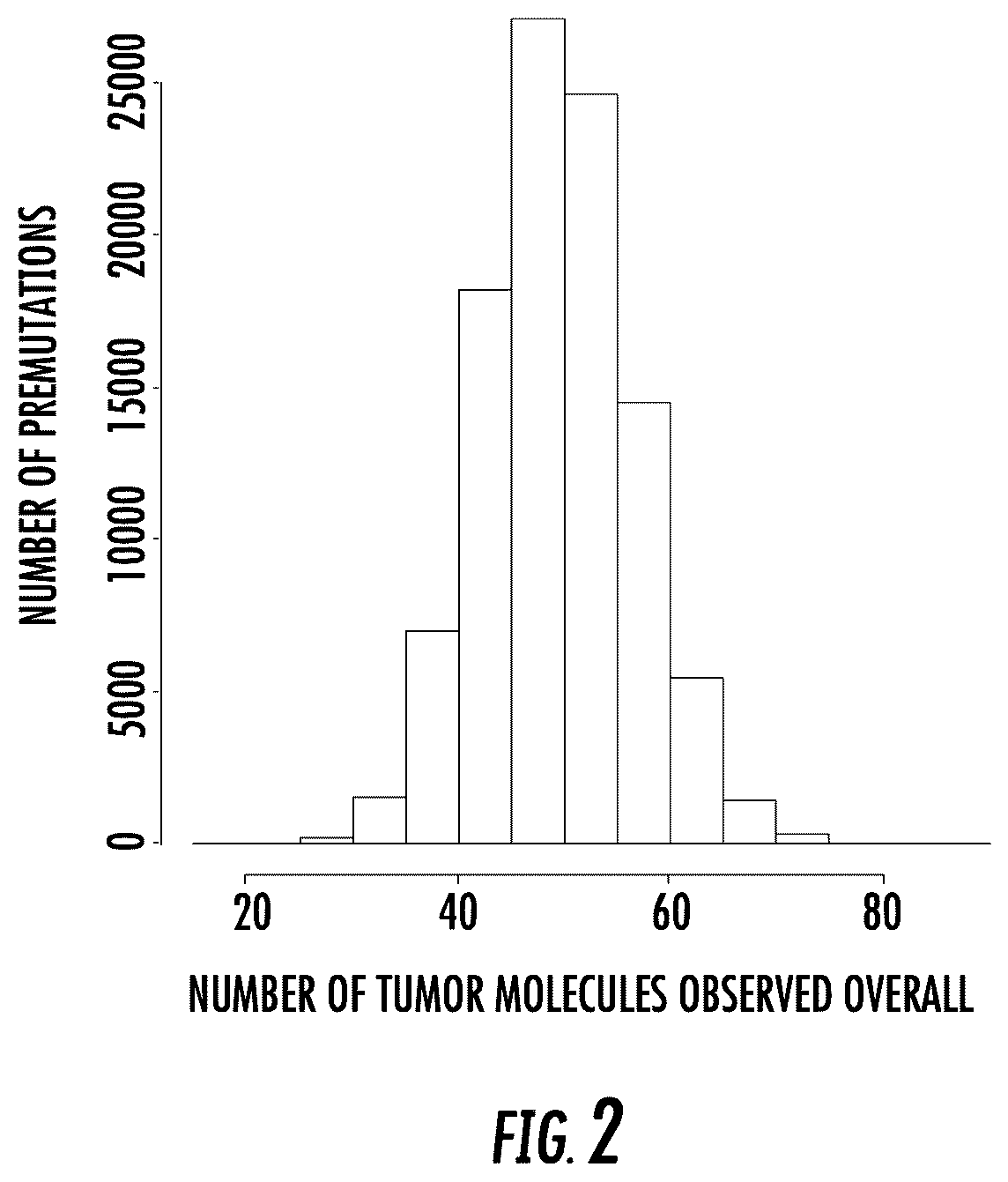 Patent US12104212 Figure 2 – Personalized methods for detecting circulating tumor DNA