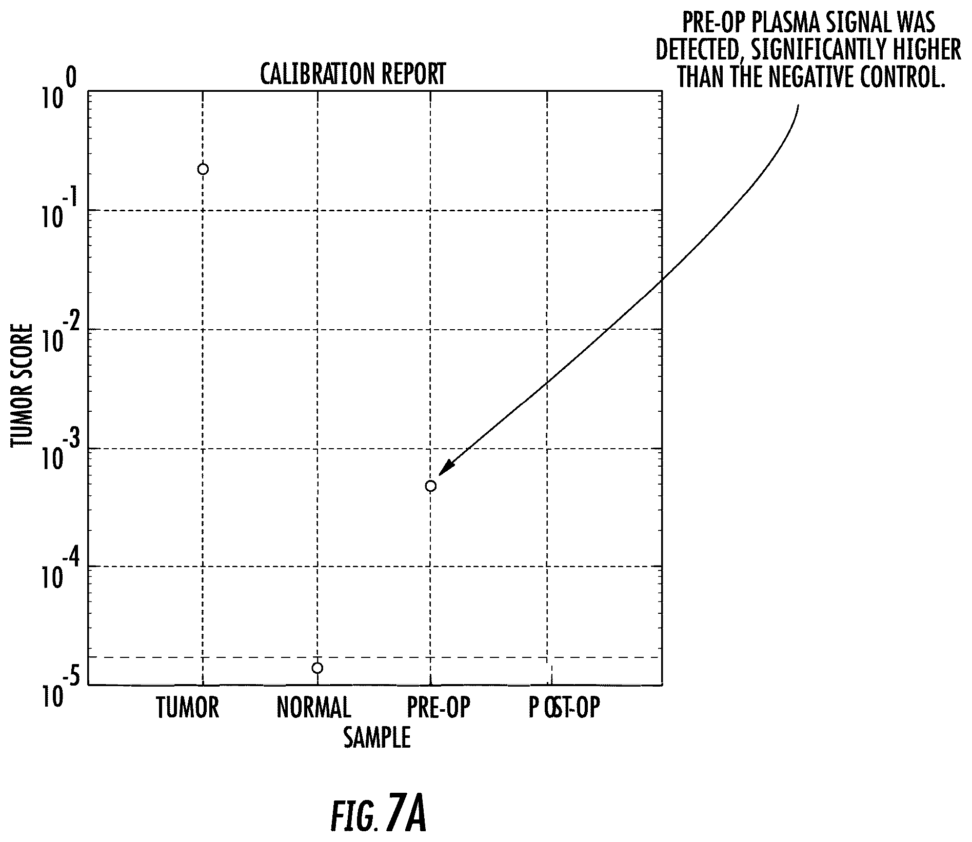 Patent US12104212 Figure 7 – Personalized methods for detecting circulating tumor DNA