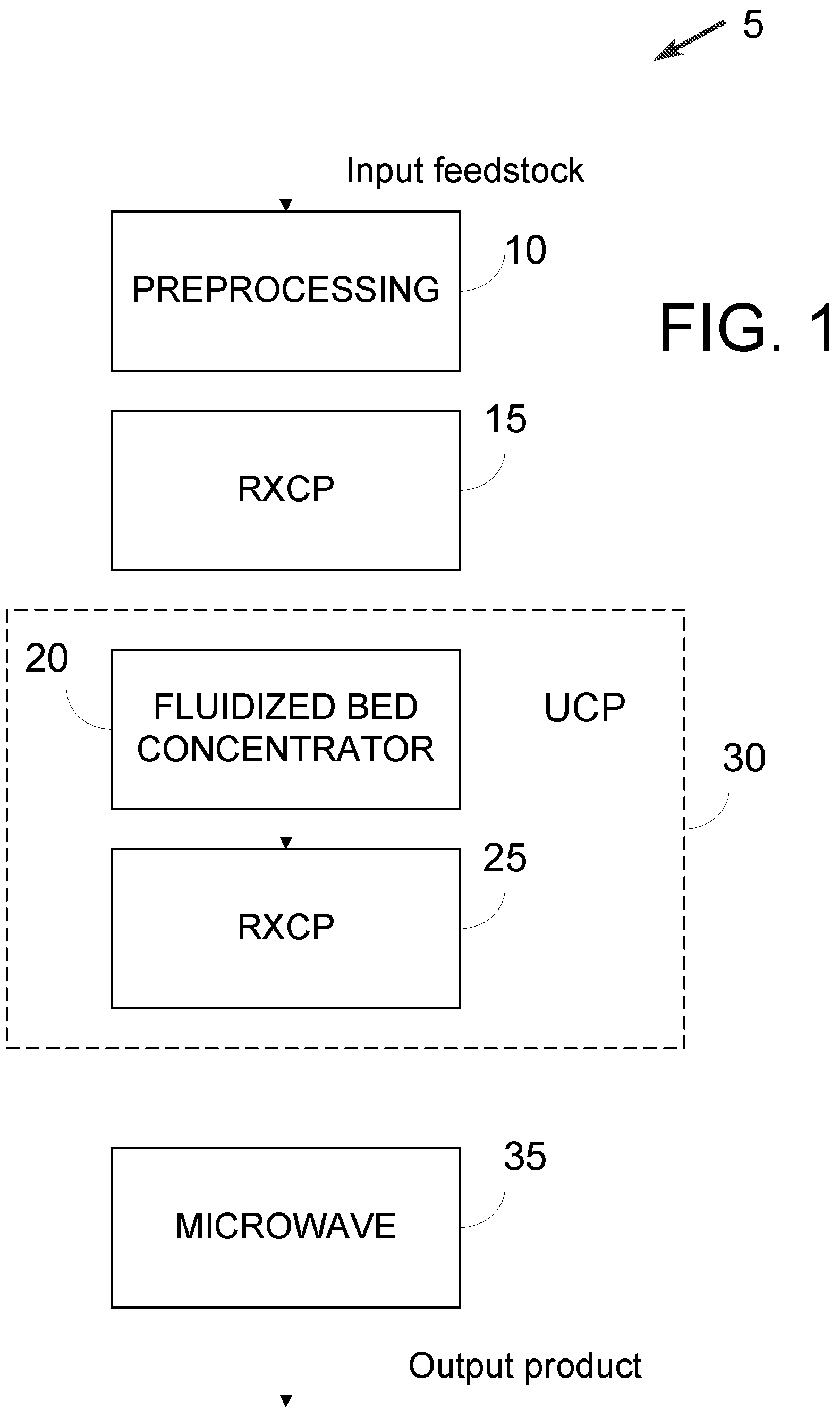 Patent US12104223 — Advanced beneficiation process for beneficiation, mobilization, extraction, separation, and concentration of mineralogical resources — Figure 1