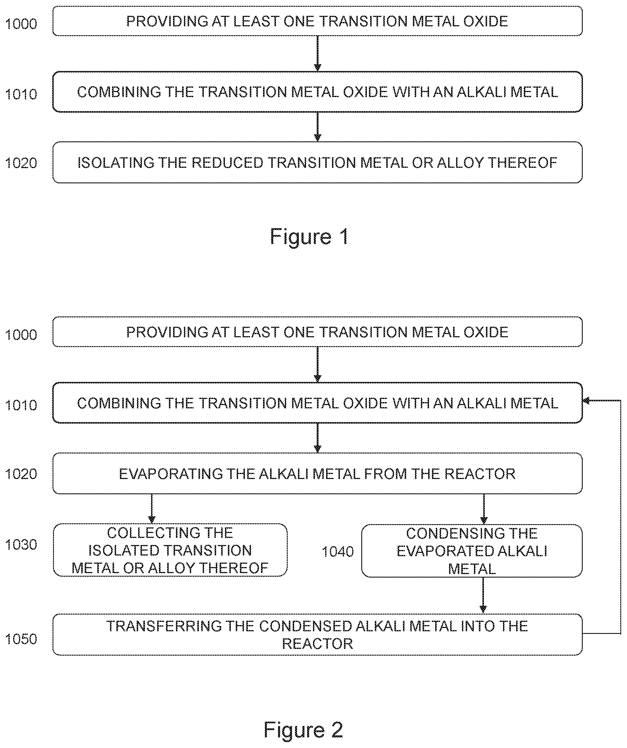 Patent US12104224 Figure 1 – Process for transition metal oxide reduction