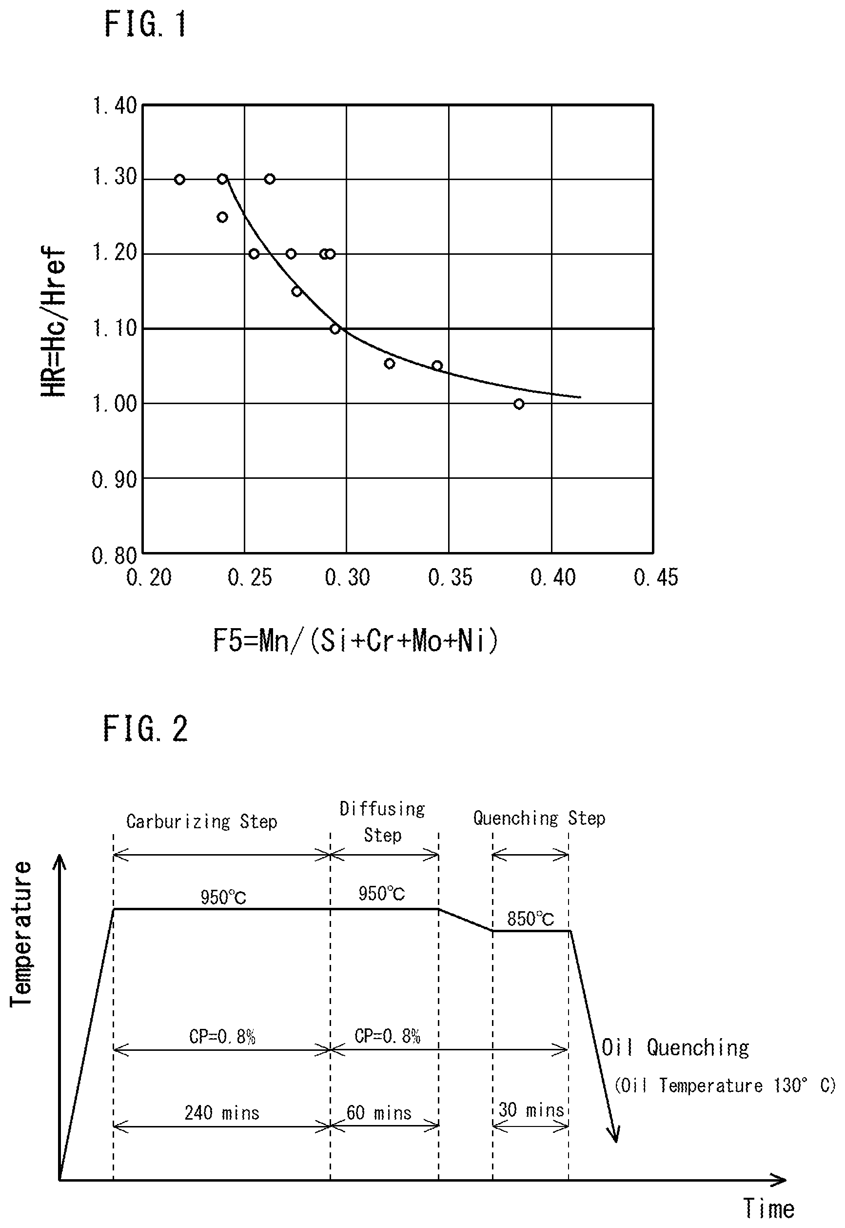 Patent US12104234 — Steel material — Figure 1