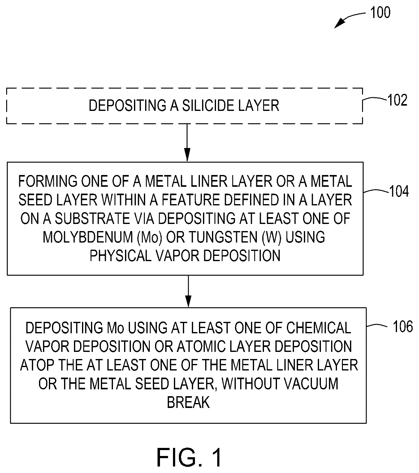 Patent US12104243 Figure 1 – Methods and apparatus for processing a substrate