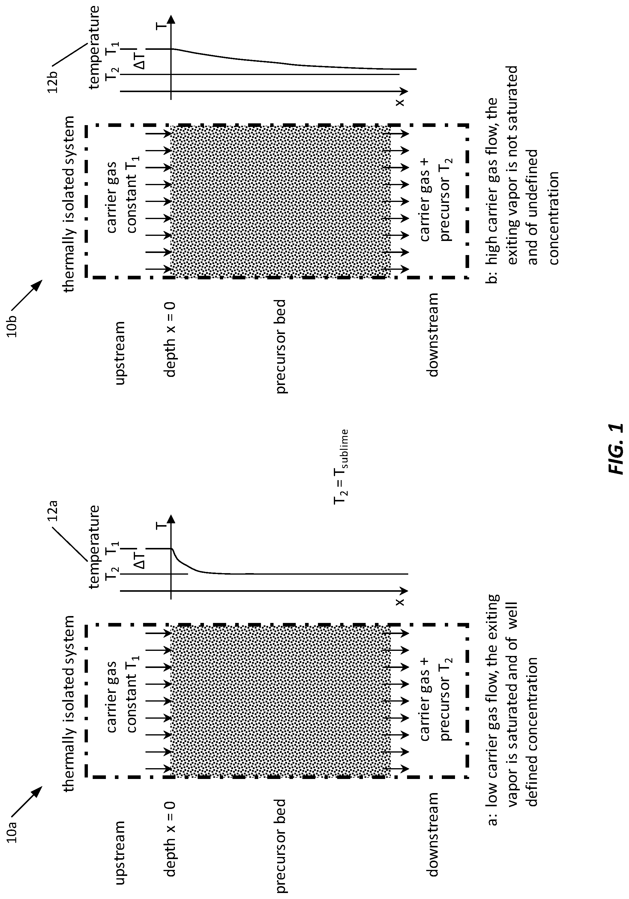 Patent US12104252 — Method and apparatus for making a vapor of precise concentration by sublimation — Figure 1