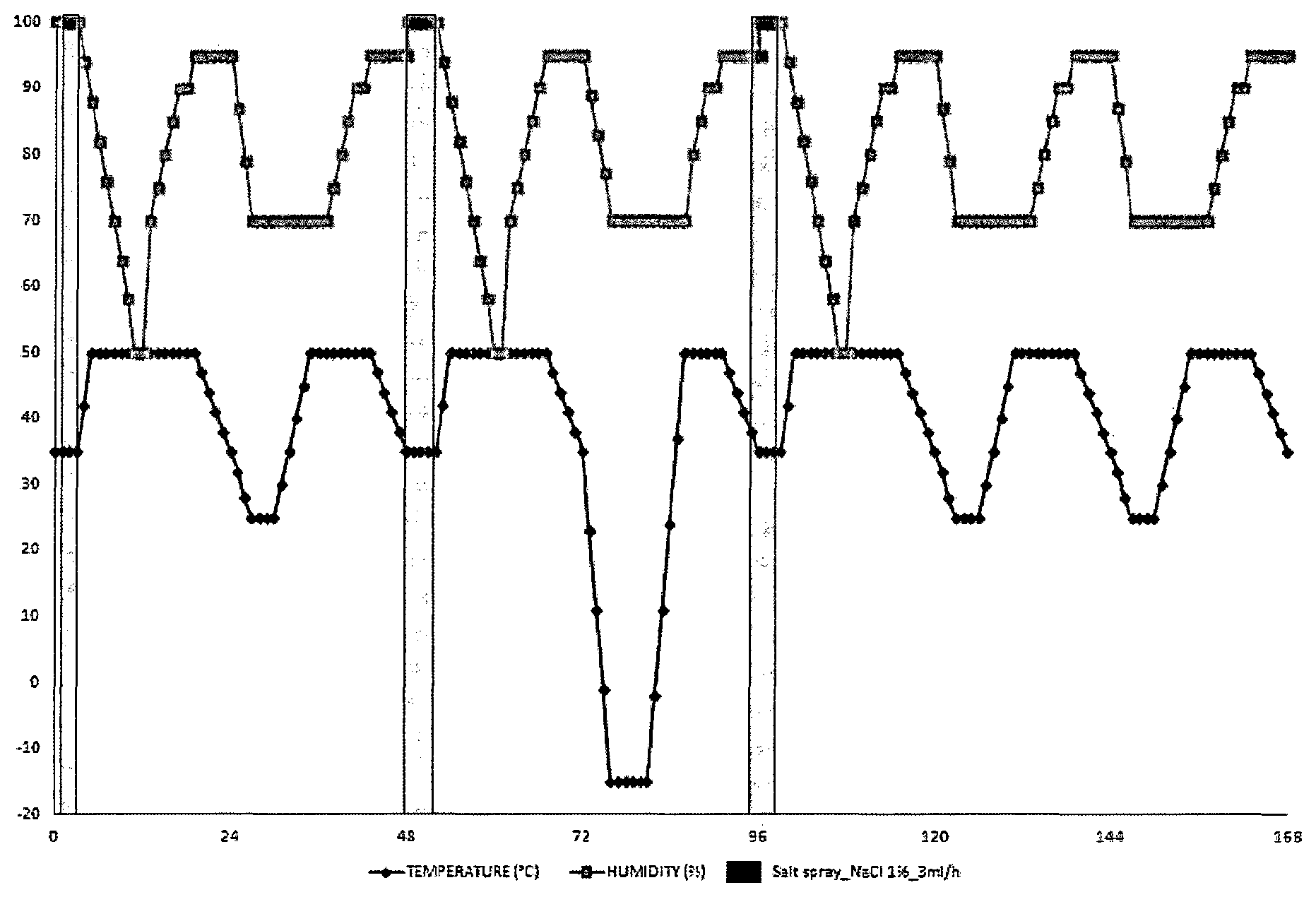 Patent US12104255 — Phosphatable part starting from a steel sheet coated with a metallic coating based on aluminum — Figure 1