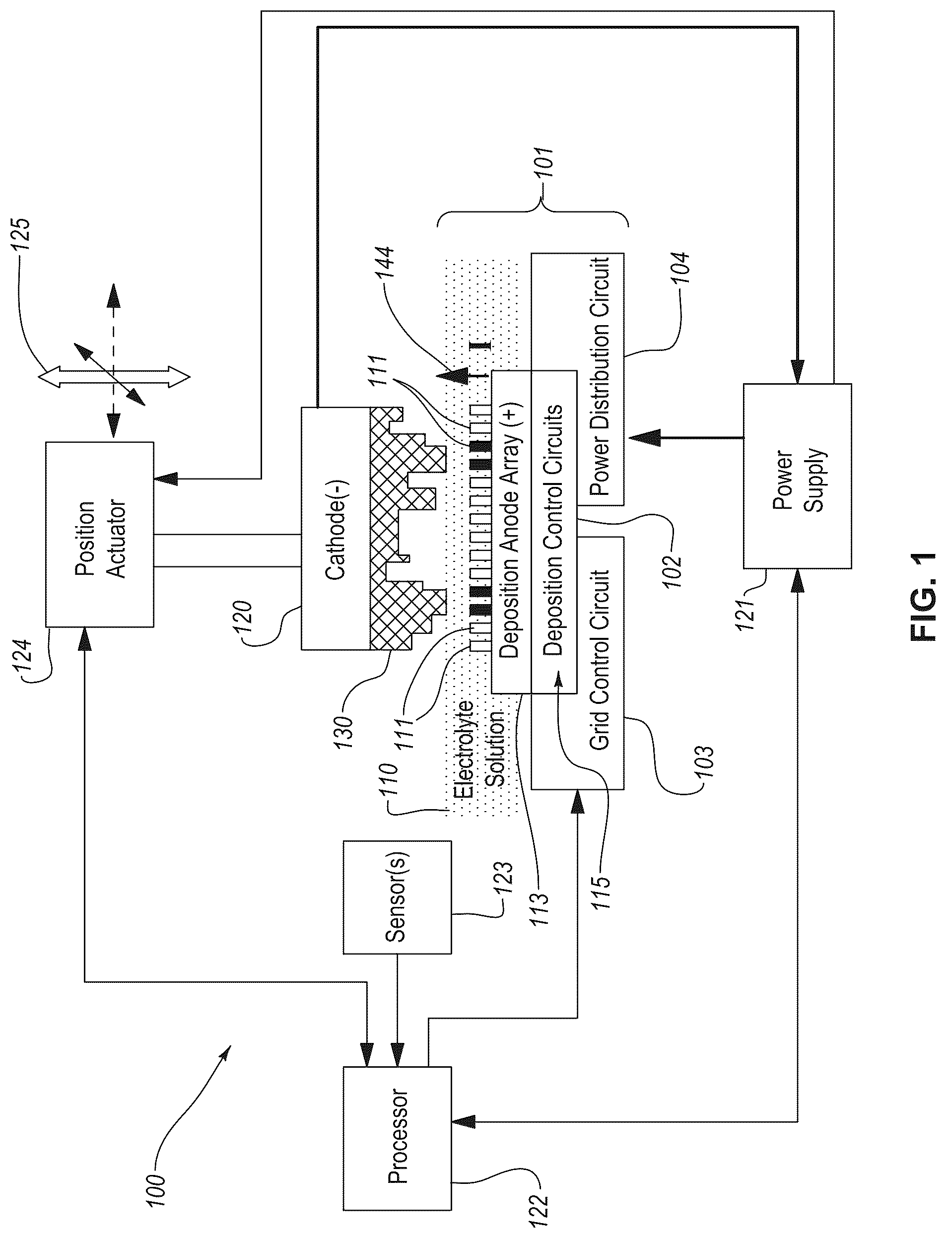 Patent US12104264 — Systems and methods for electrochemical additive manufacturing of parts using capacitive sensing — Figure 1