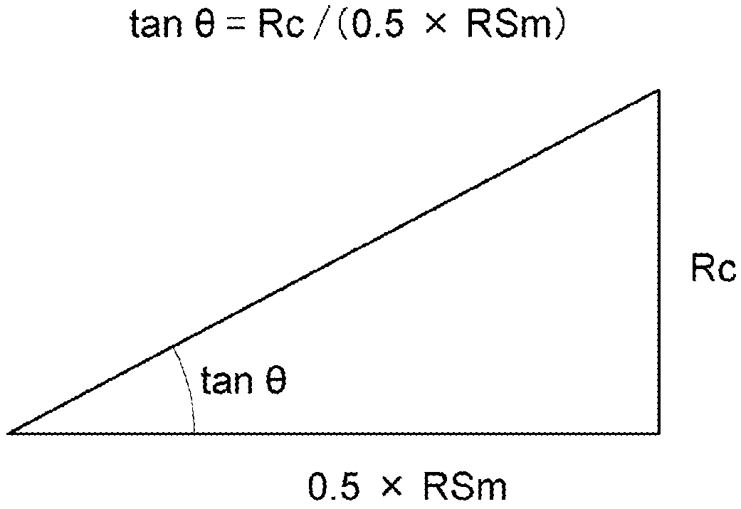 Patent US12104265 — Roughened copper foil, copper-clad laminate and printed wiring board — Figure 1