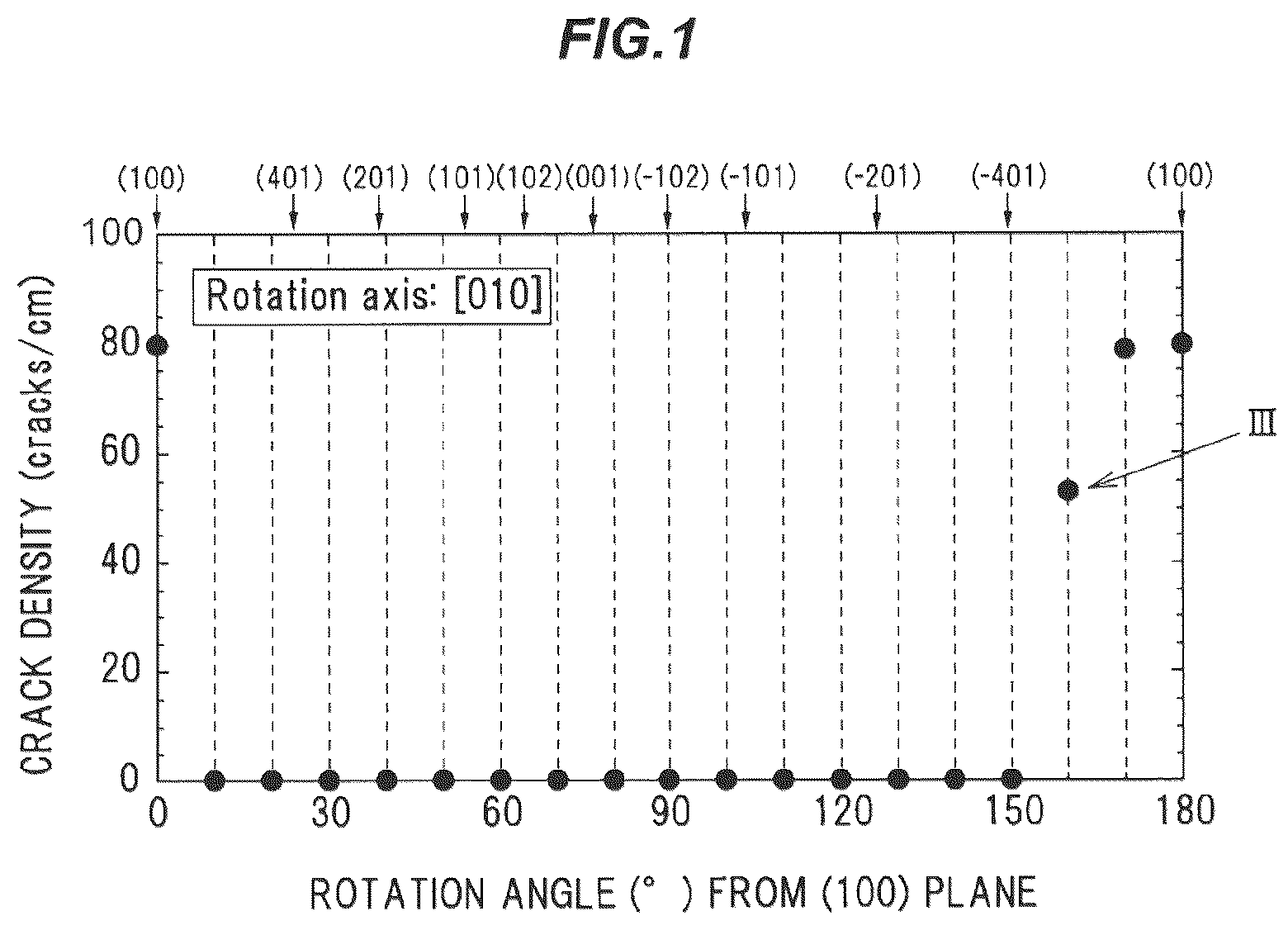 Patent US12104276 — Ga2O3-based single crystal substrate — Figure 1