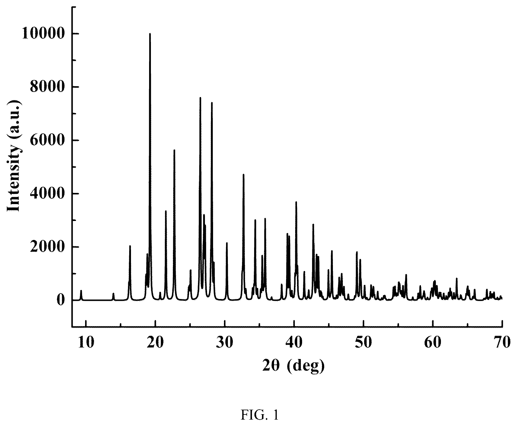Patent US12104277 Figure 1 – Nonlinear optical crystal of barium cesium borate, preparation method and use thereof