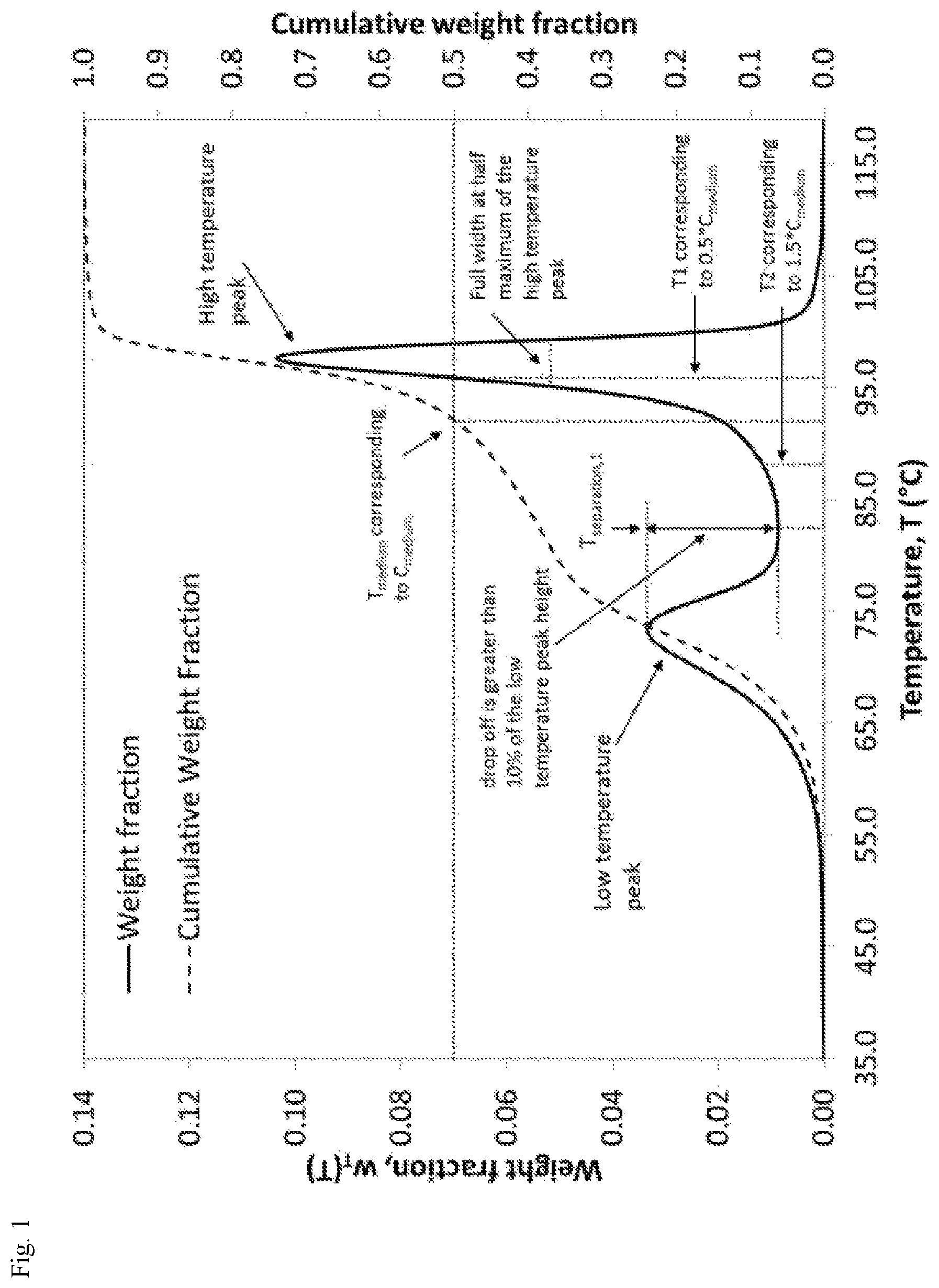 Patent US12104284 — Crimped multi-component fibers — Figure 1