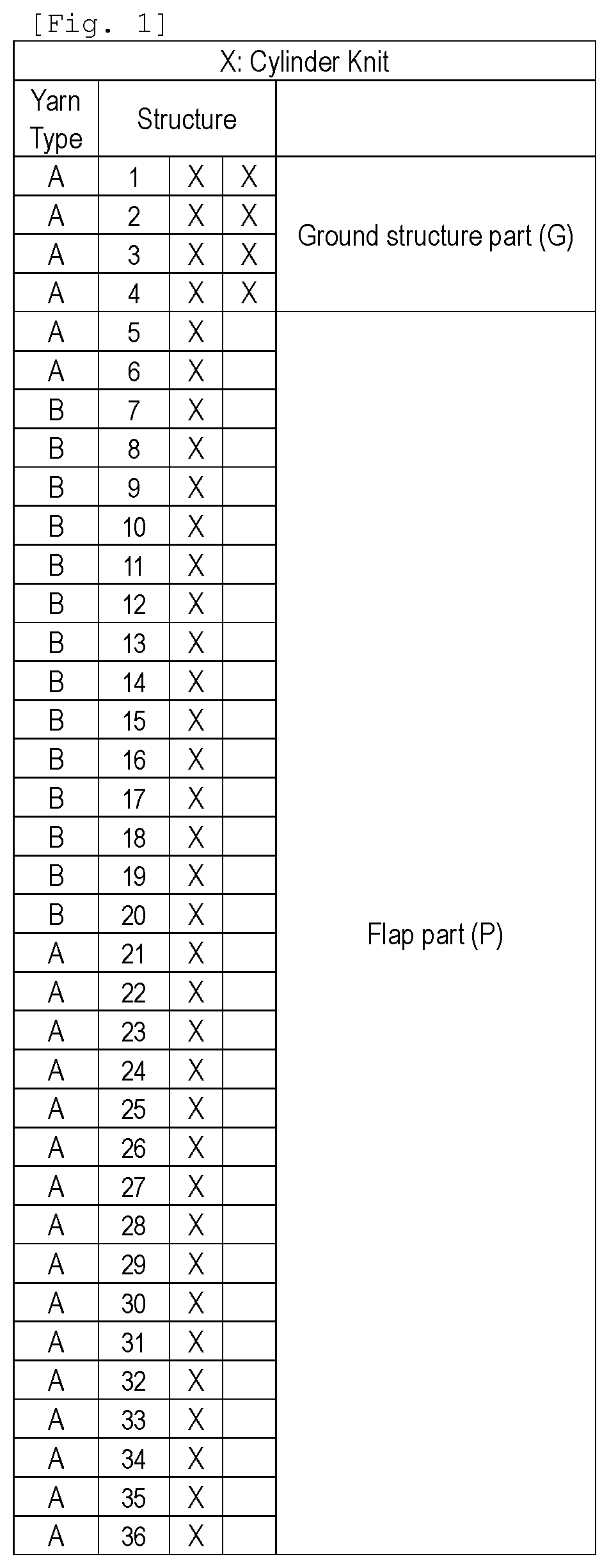 Patent US12104296 — Knitted fabric with flaps, and fiber product — Figure 1