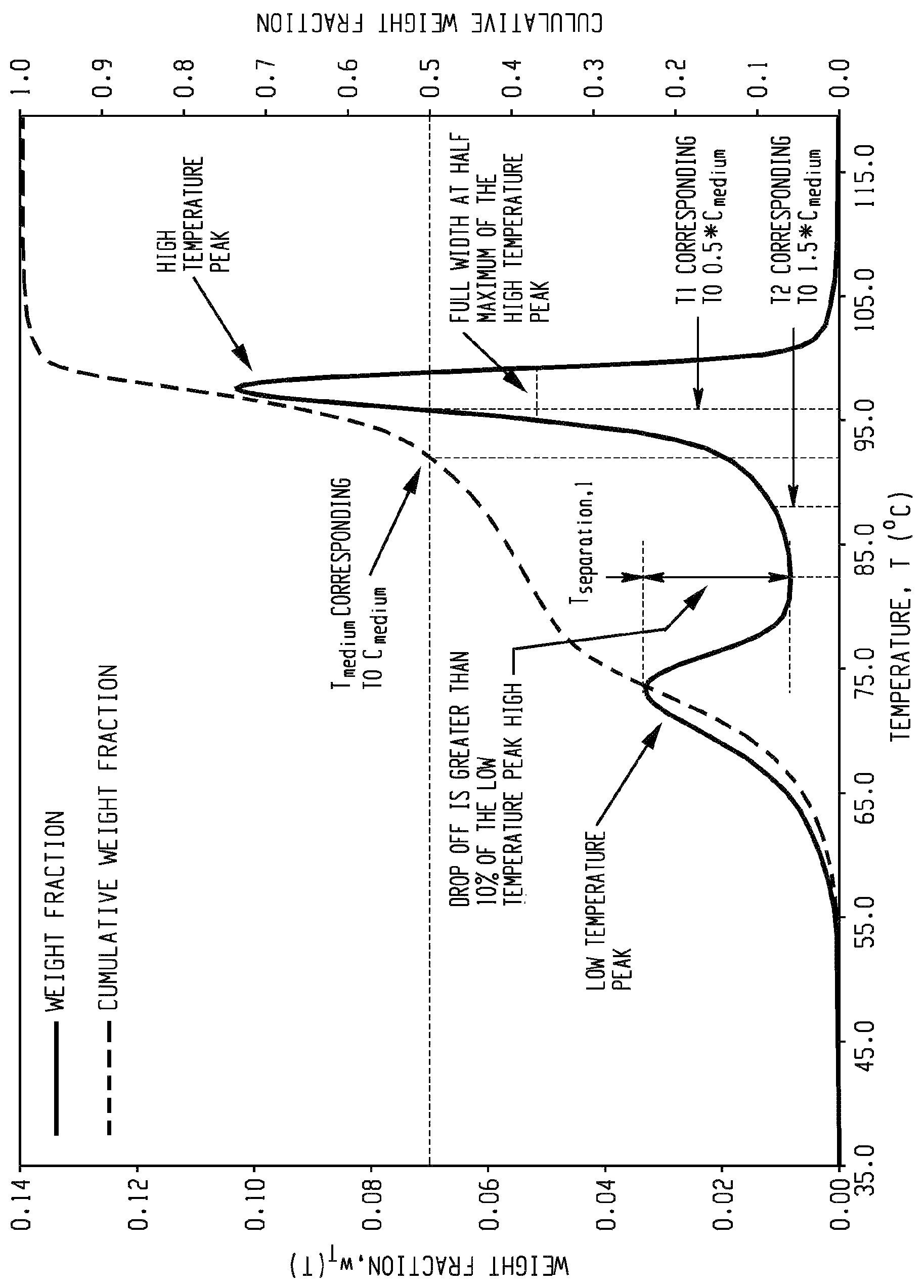 Patent US12104301 — Non-woven fabric having ethylene/alpha-olefin polymer fibers — Figure 1