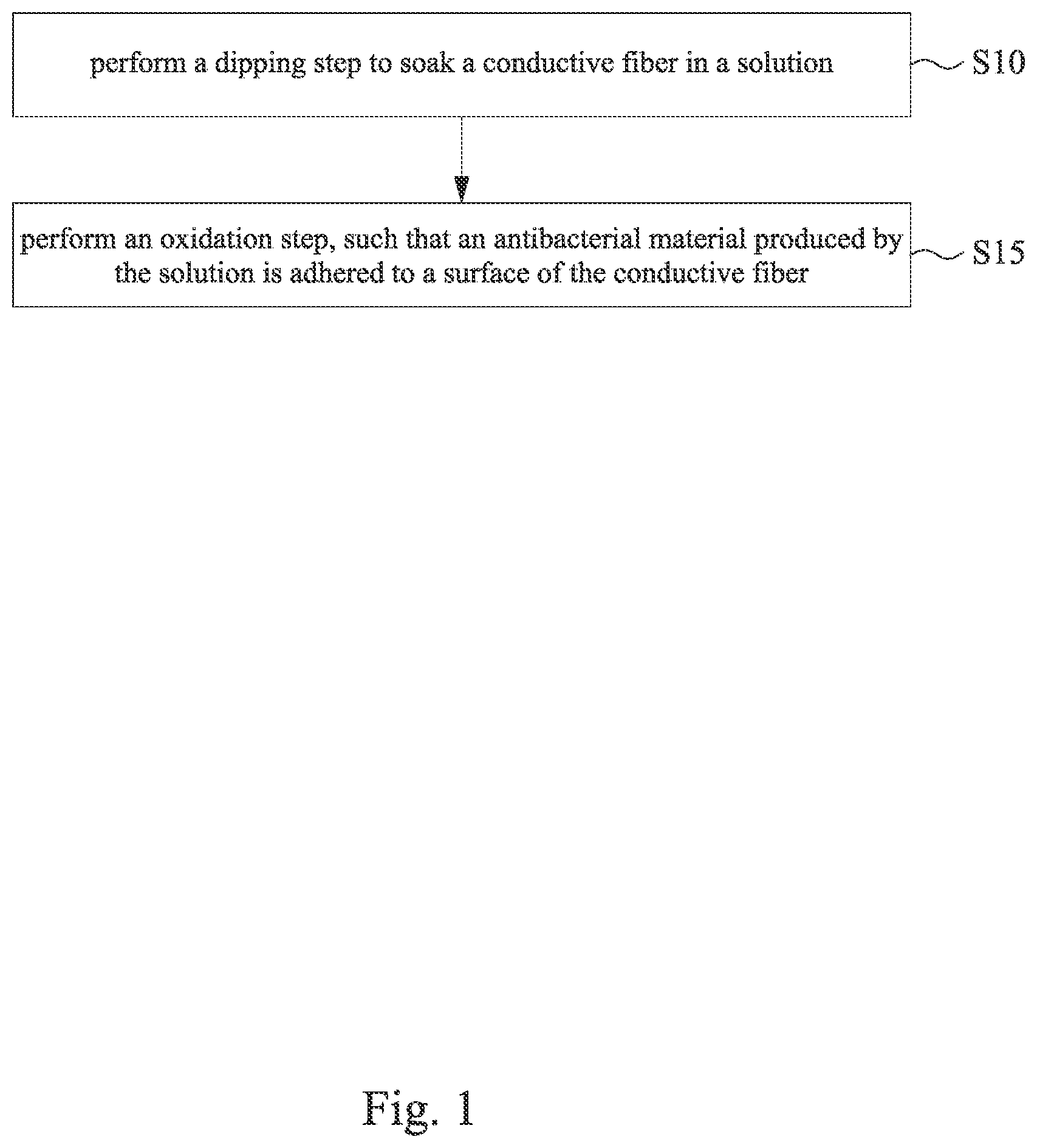Patent US12104316 — Manufacturing method for antibacterial fiber — Figure 1