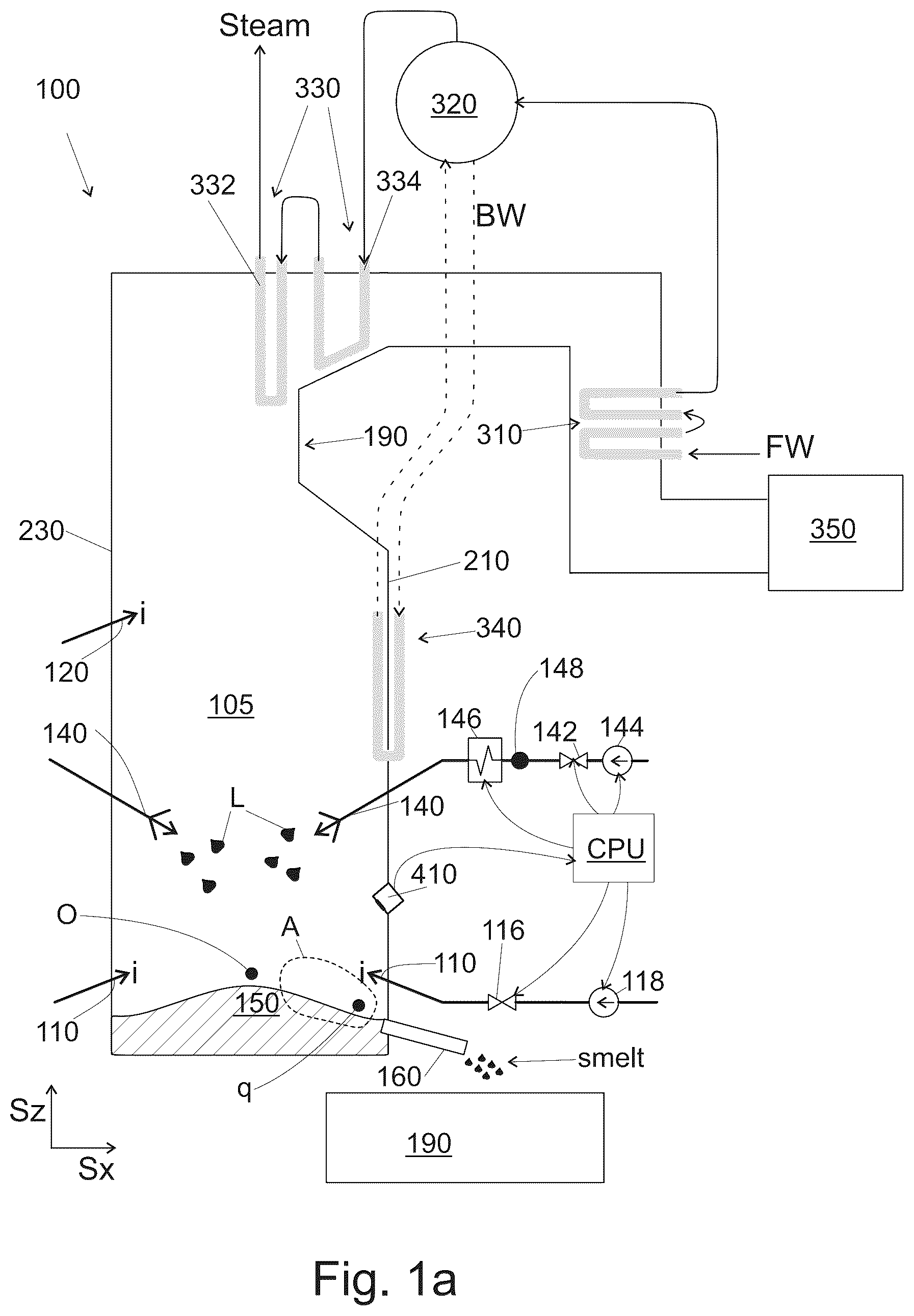 Patent US12104319 — Method for controlling a chemical recovery boiler and a chemical recovery boiler — Figure 1