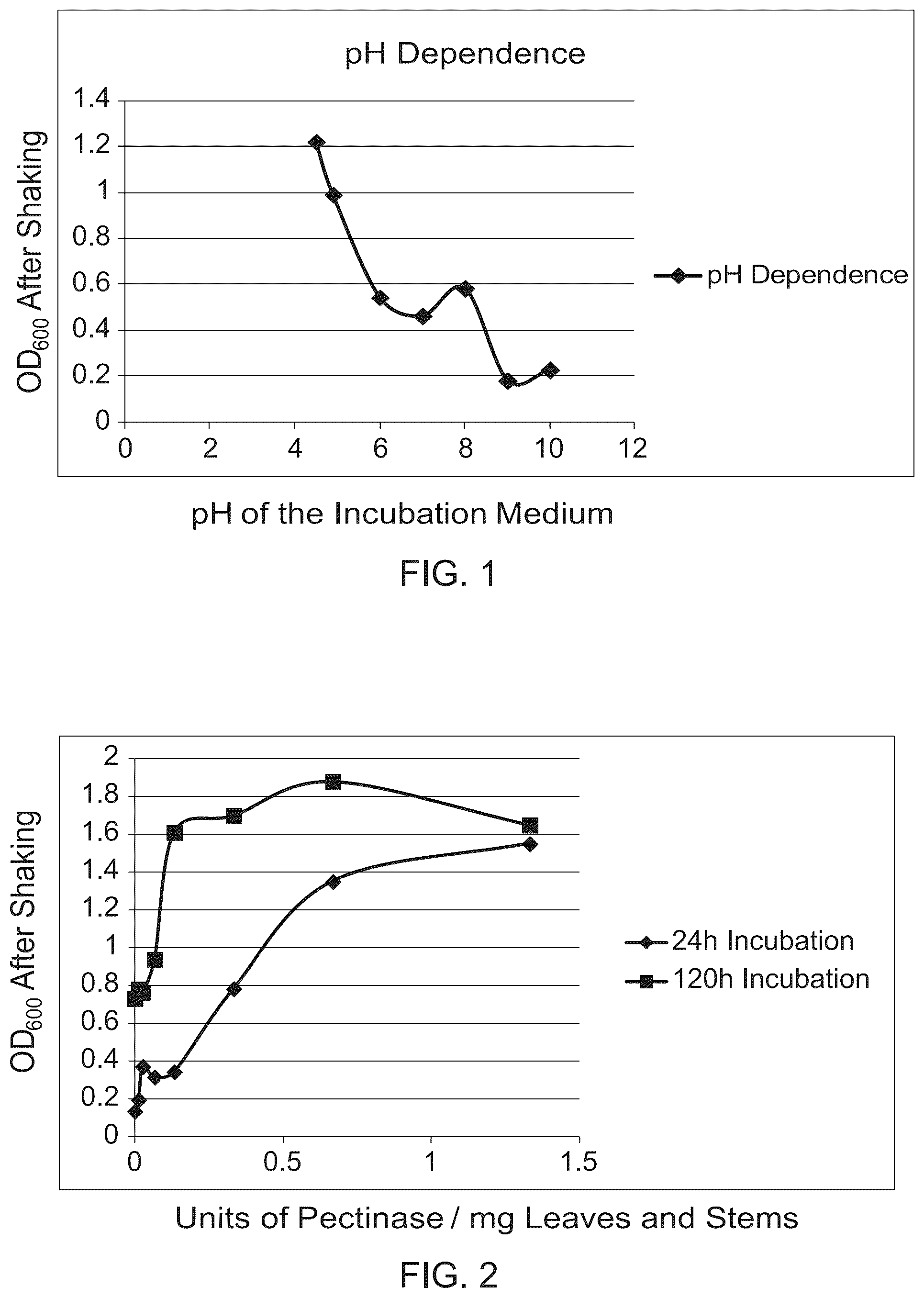 Patent US12104320 — Enzymatic and acid methods for individualizing trichomes — Figure 1