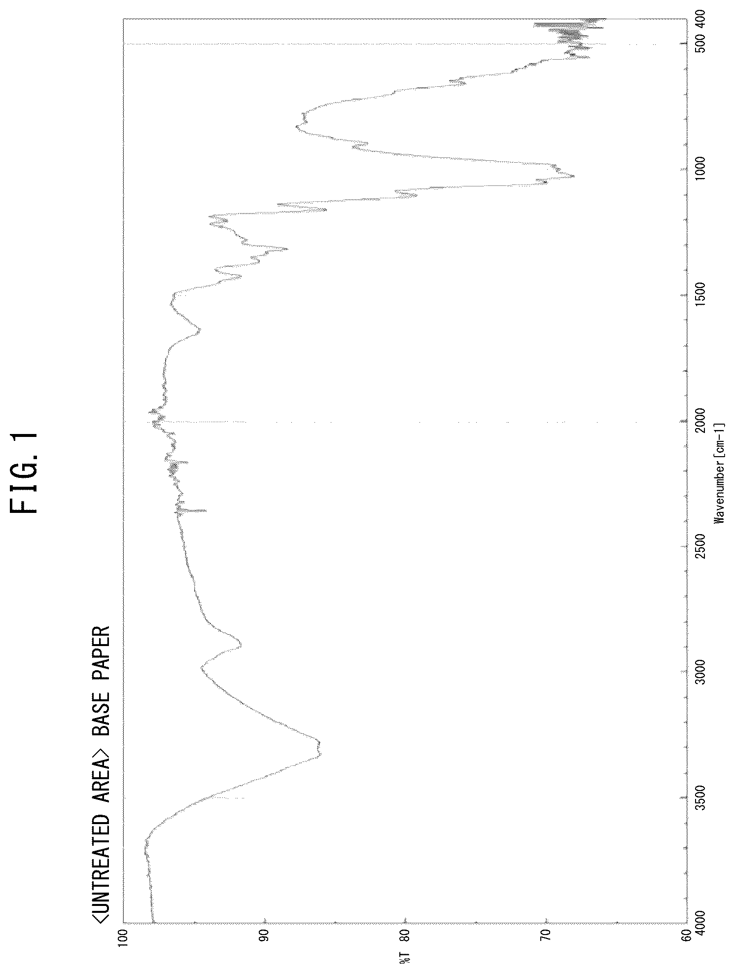 Patent US12104326 — Decay-resistant paper — Figure 1