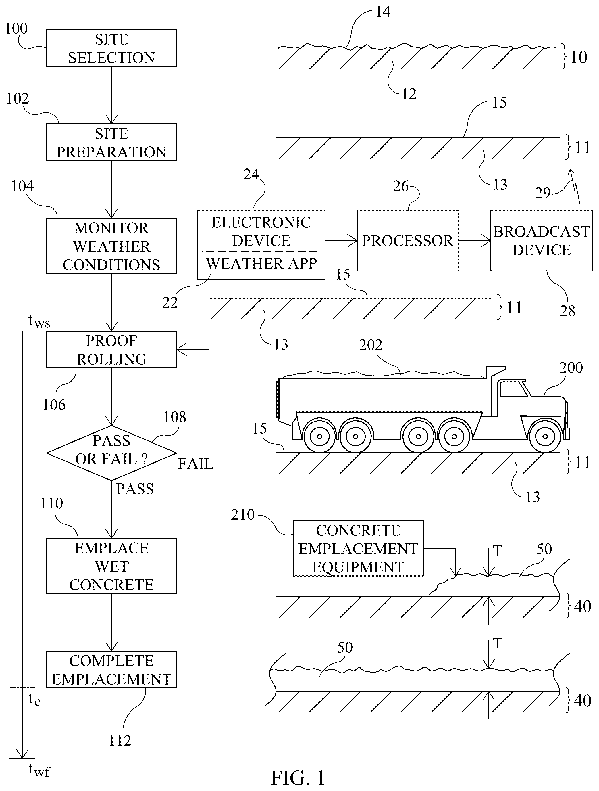 Patent US12104336 — Carbon credit exchange system and method for reduced-carbon-emission portland cement concrete slabs-on-ground — Figure 1