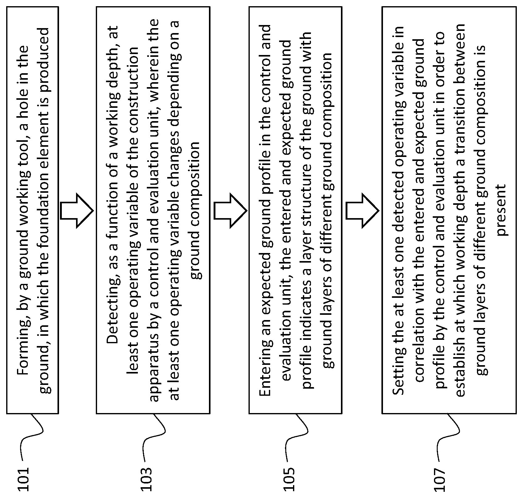 Patent US12104342 — Method and system for producing a foundation element in the ground — Figure 1