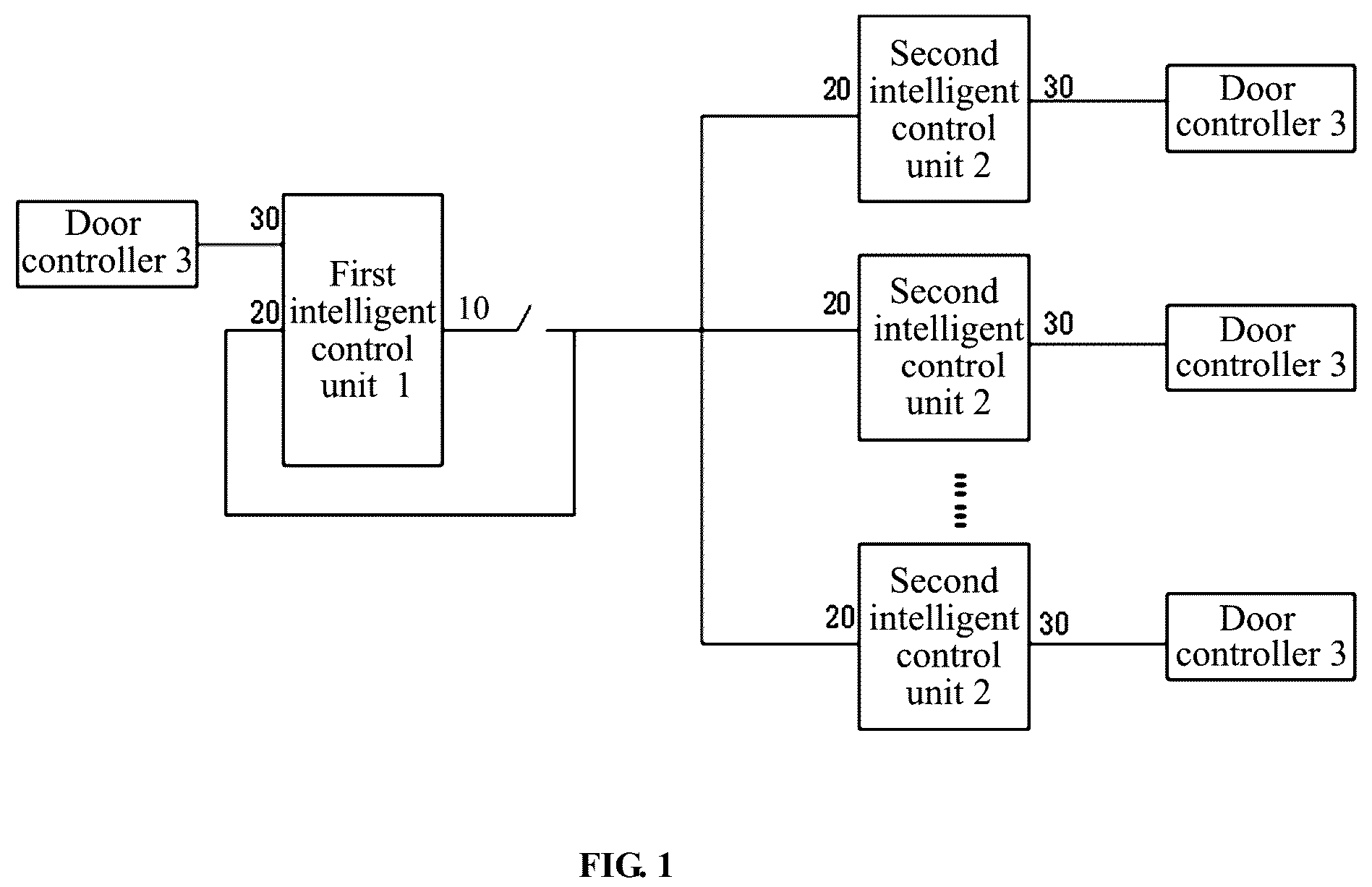 Patent US12104424 — Logic intelligent control system of train door based on intelligent control units — Figure 1