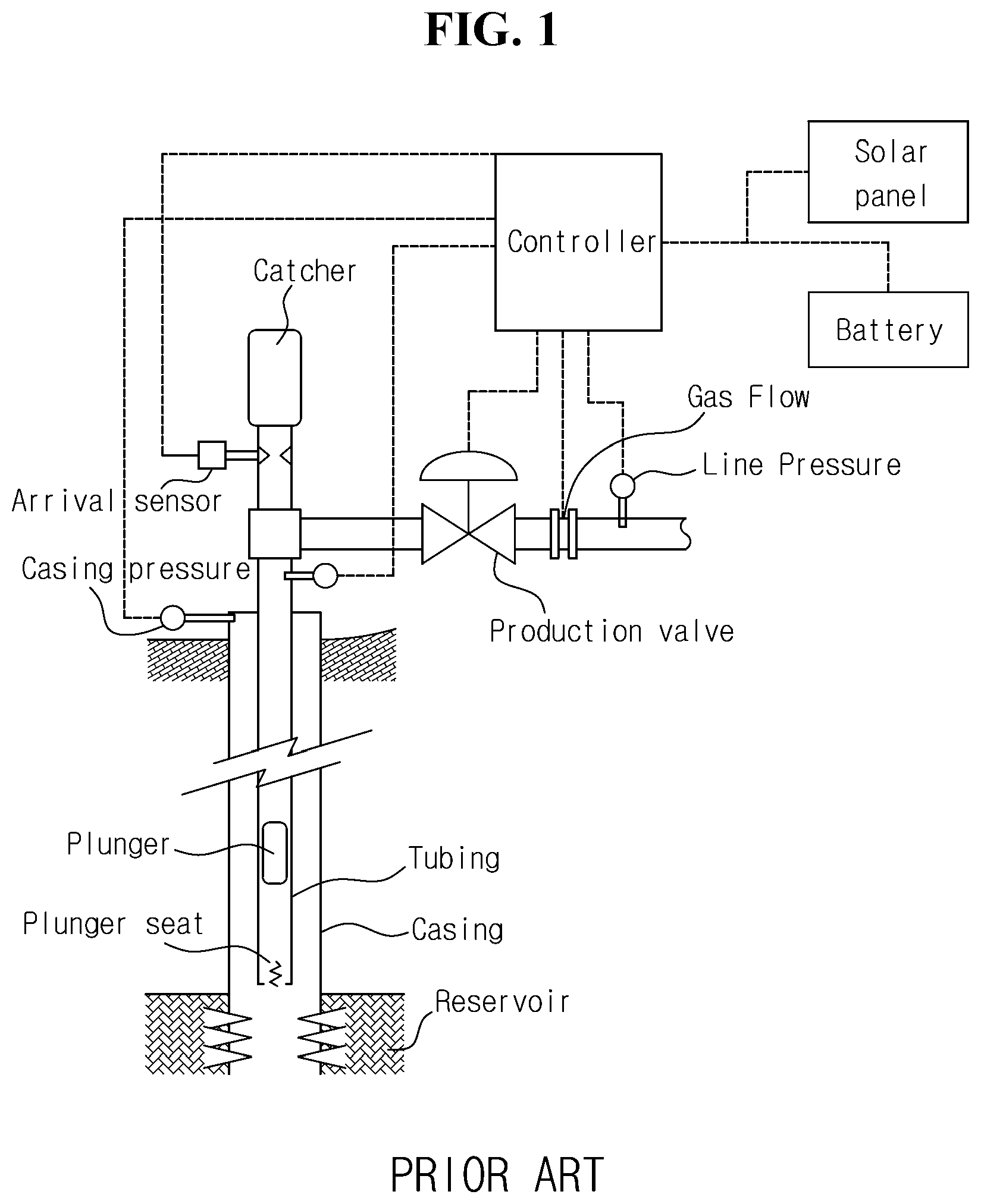 Patent US12104471 — Multi-plunger lift control device — Figure 1