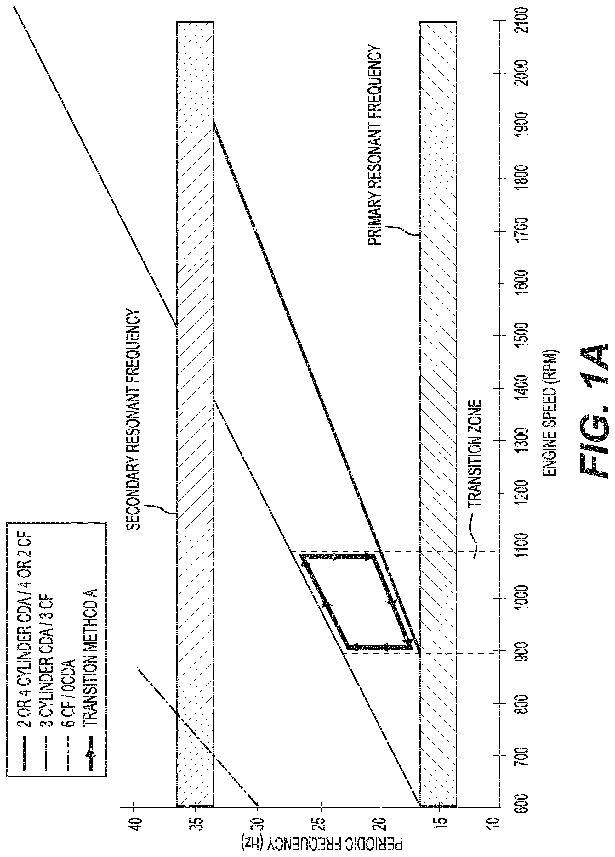 Patent US12104542 — Diesel engine cylinder deactivation modes — Figure 1