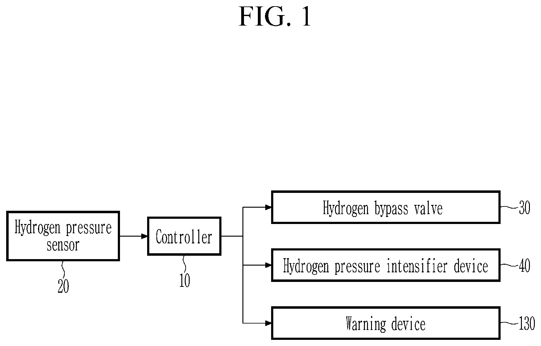 Patent US12104543 — Hydrogen pressure maintaining system of hydrogen fuel engine and control method for the same — Figure 1