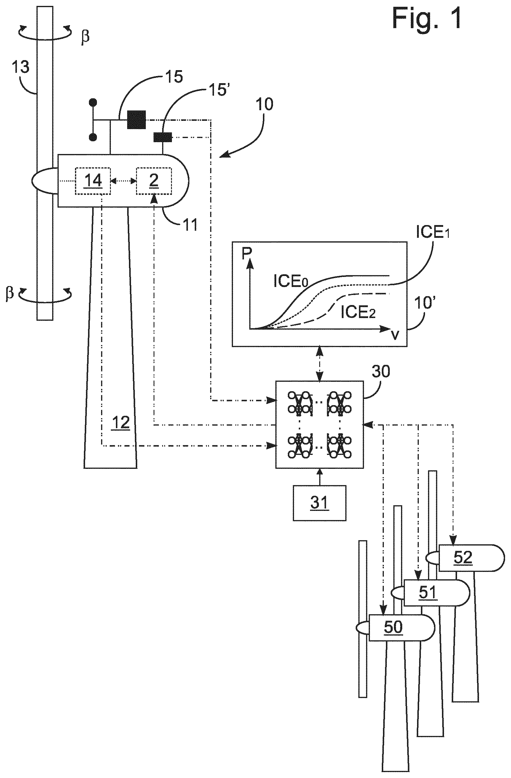 Patent US12104576 — Method and system for parameterization of a controller for a wind energy installation and/or operation of a wind energy installation — Figure 1