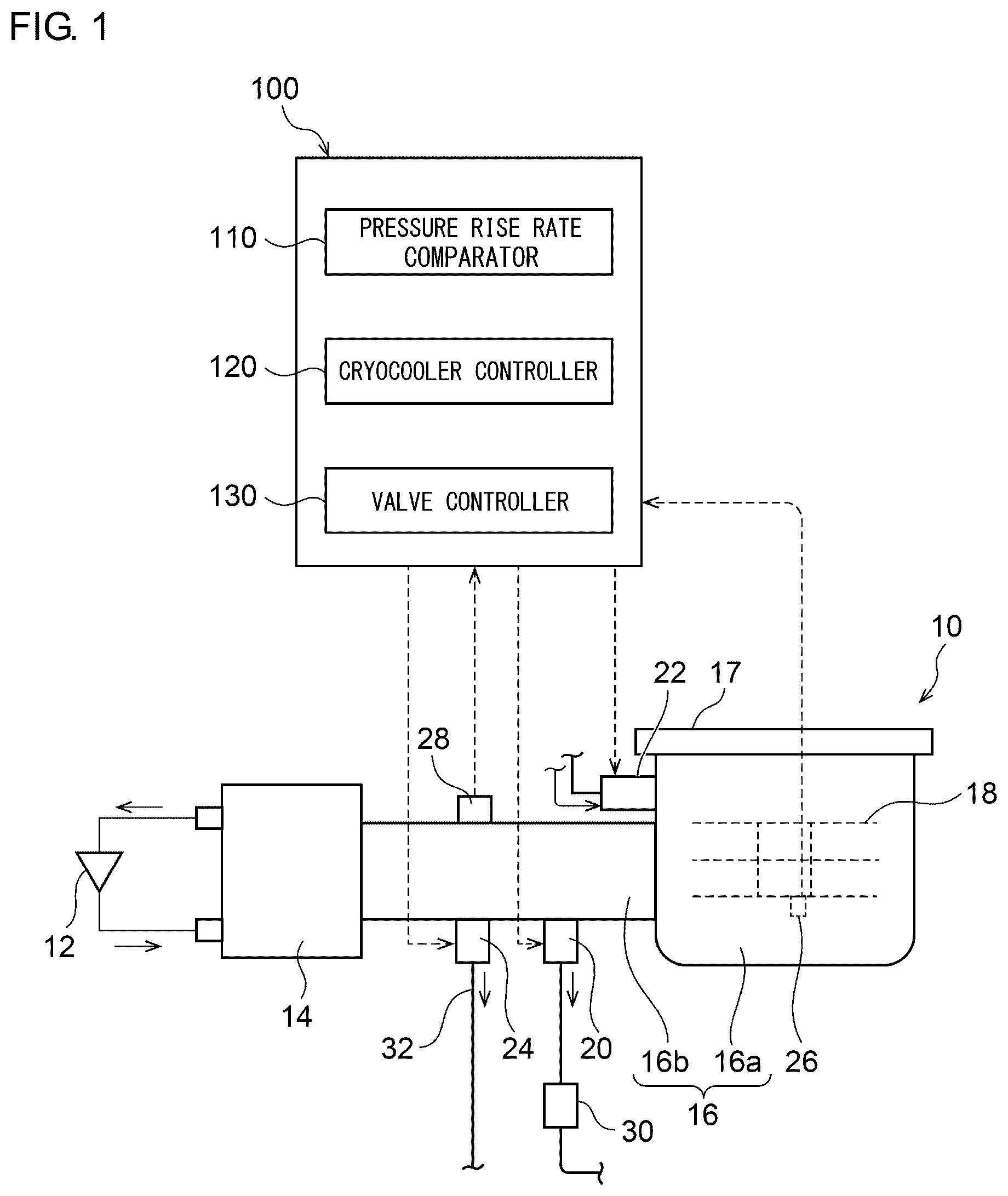 Patent US12104584 — Cryopump and regeneration method of cryopump — Figure 1