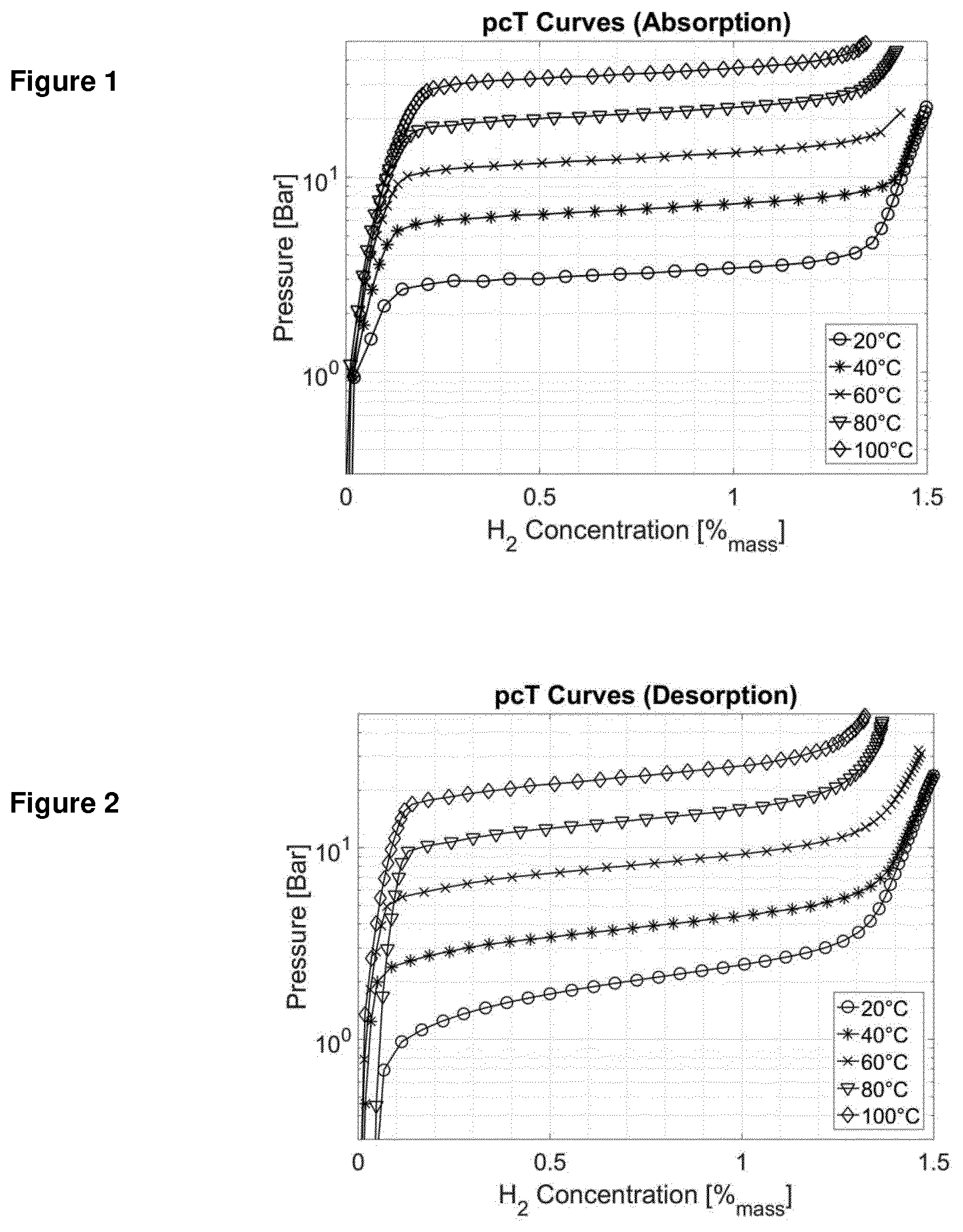 Patent US12104751 — Combined hydrogen storage - compression system for the filling of high pressure hydrogen tanks — Figure 1