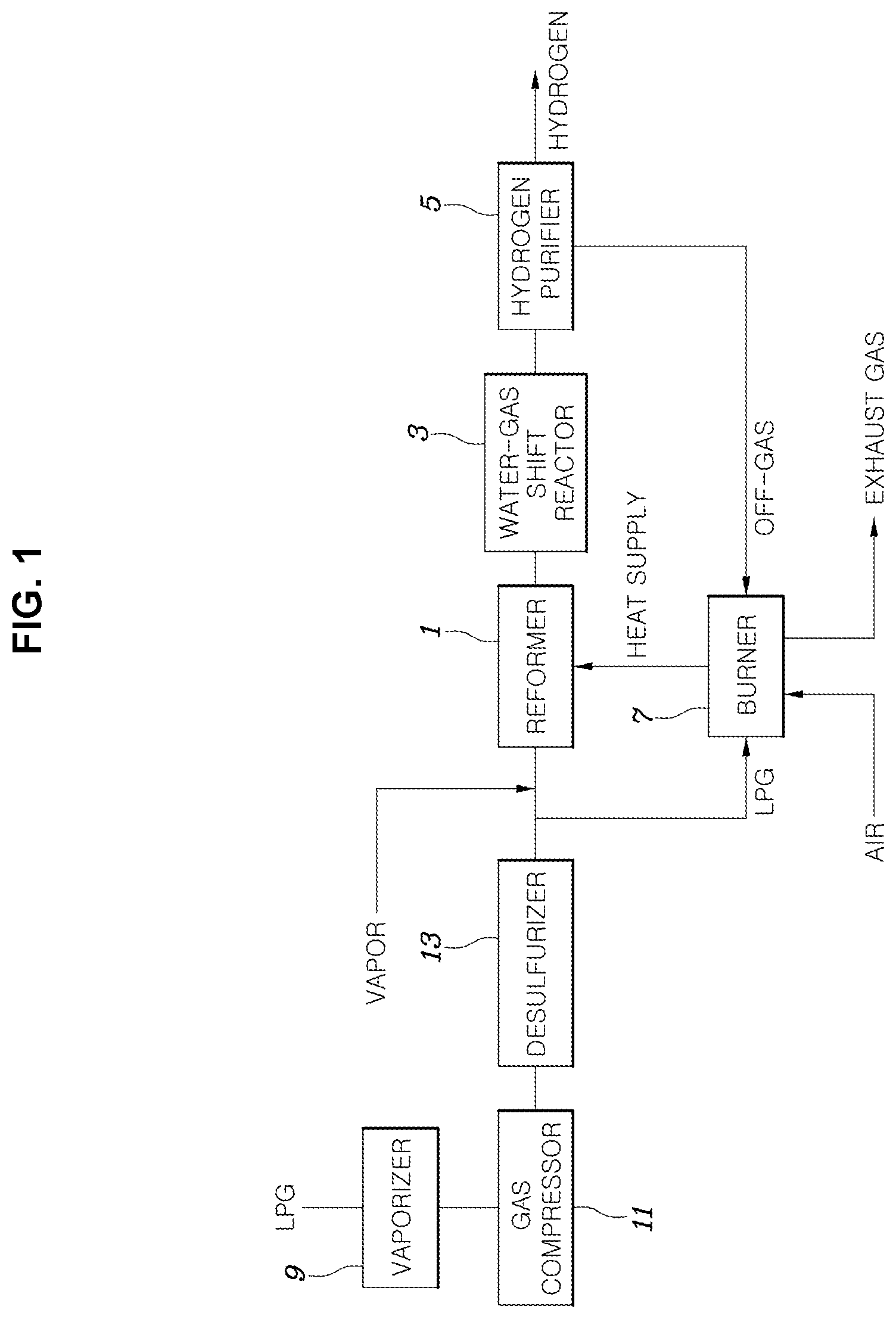 Patent US12104789 — Combustion control apparatus of LPG reforming system and method for controlling the same — Figure 1