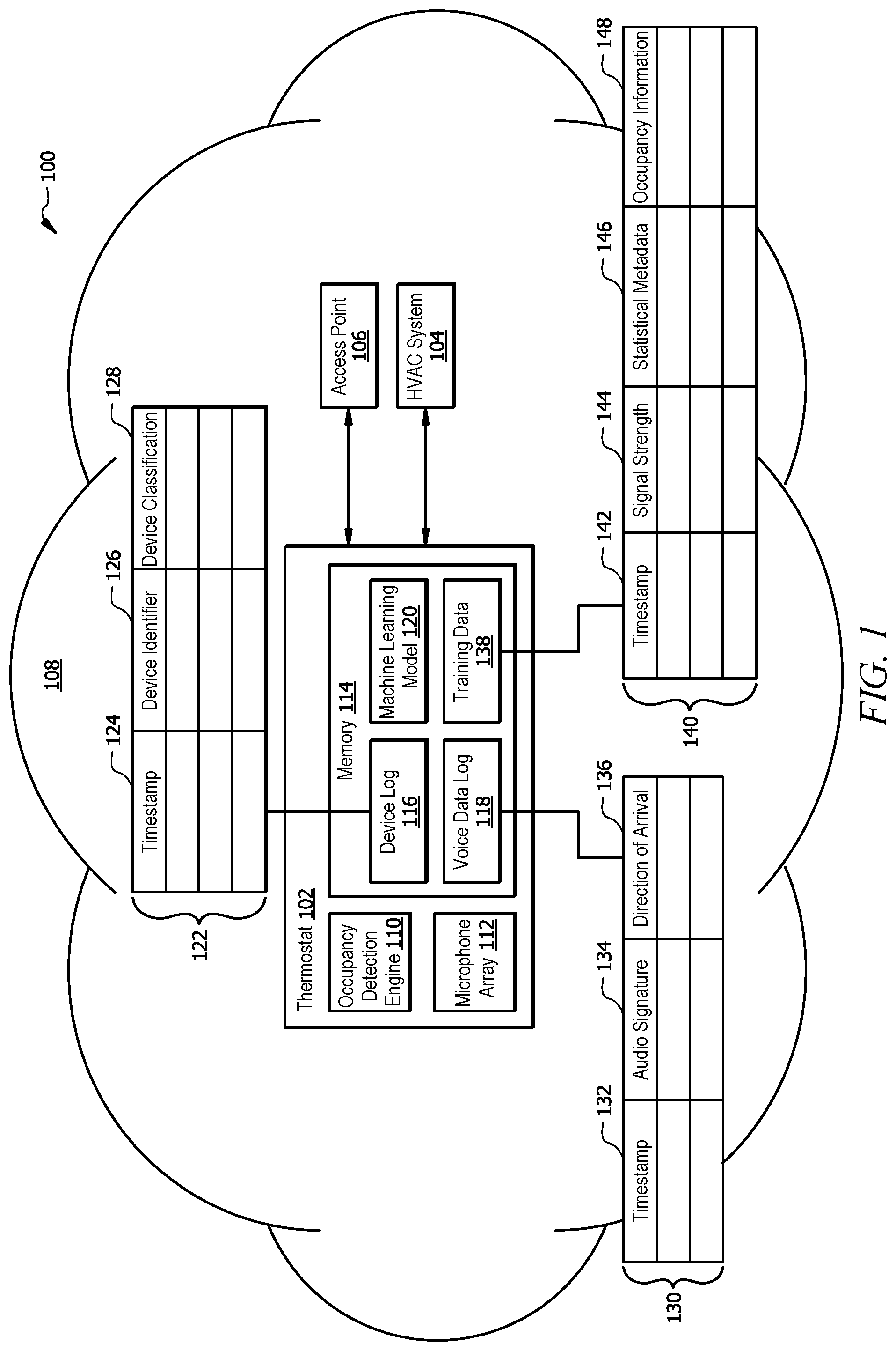 Patent US12104815 — Occupancy tracking using environmental information — Figure 1