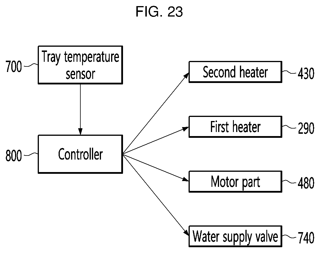 Patent US12104839 Figure 19 – Ice maker and refrigerator comprising same