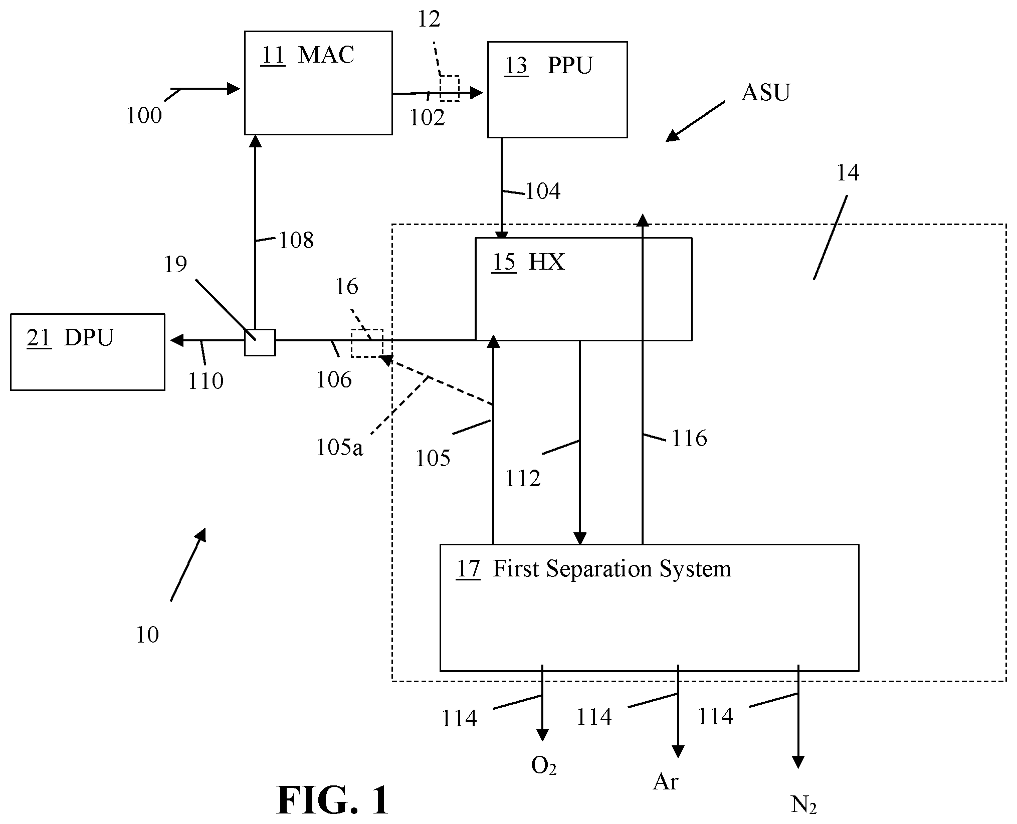 Patent US12104850 Figure 1 – Fluid recovery process and apparatus for xenon and or krypton recovery