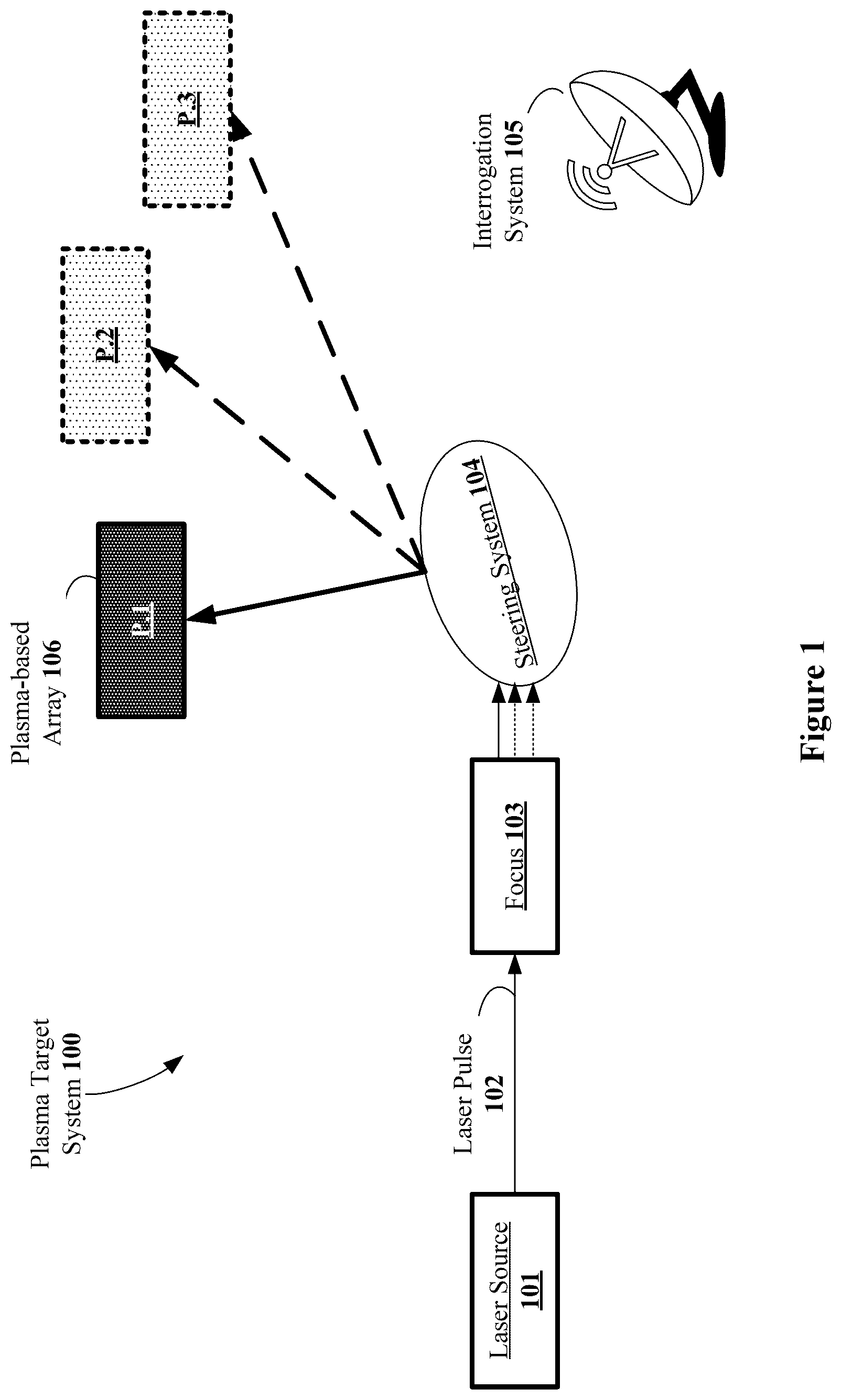 Patent US12104885 — Laser induced plasma targets for use as an electromagnetic testbed — Figure 1