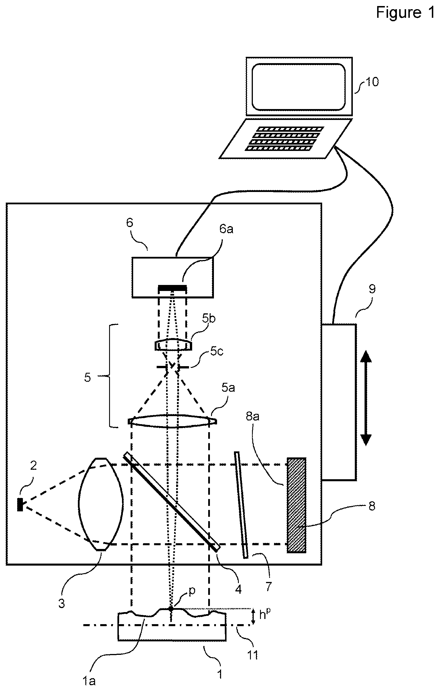 Patent US12104896 — Interferometric measurement device and interferometric method for determining the surface topography of a measurement object — Figure 1