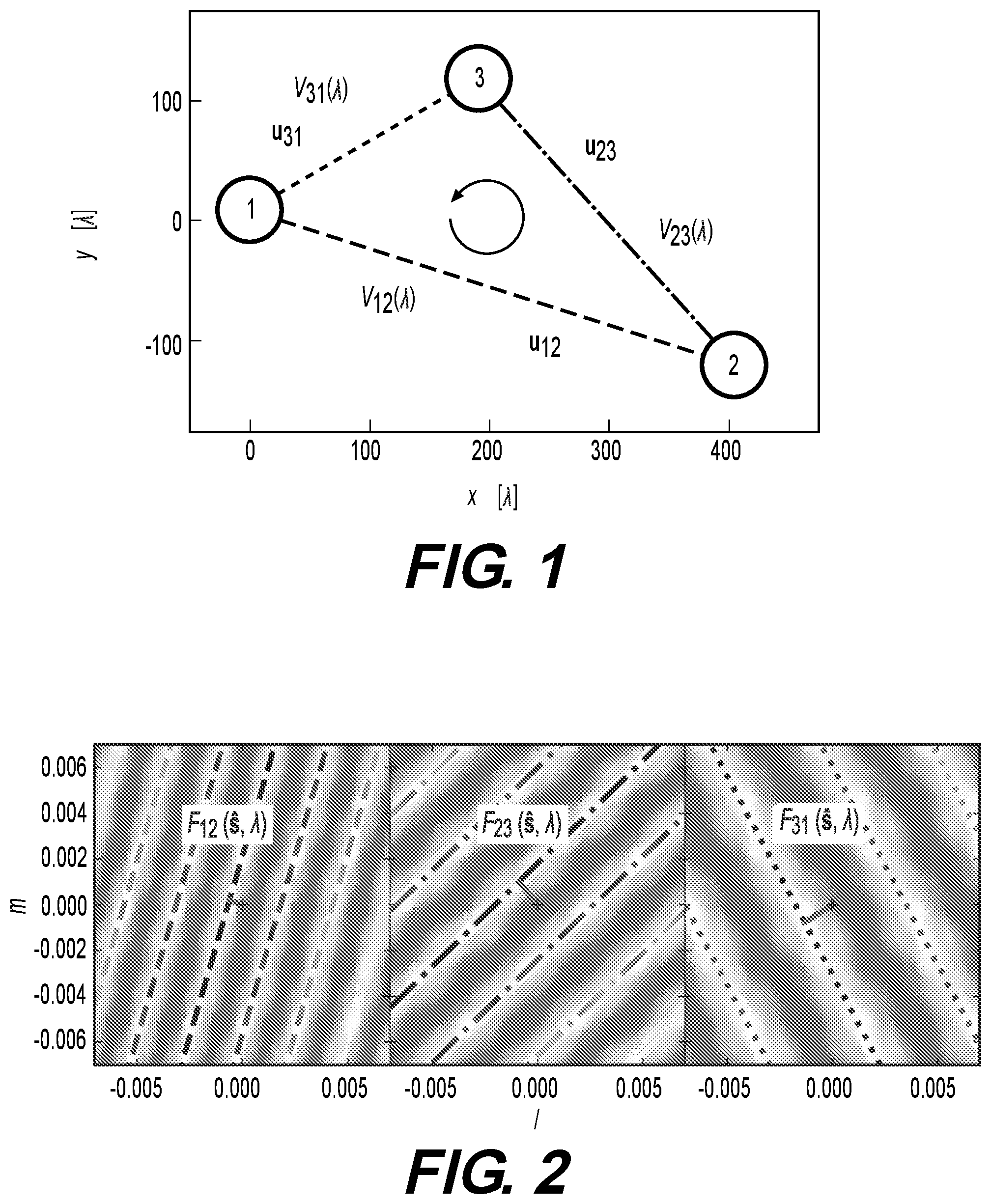 Patent US12104901 Figure 1 – Geometric tools and methods to measure closure phase for robust feature recognition in interferometric images