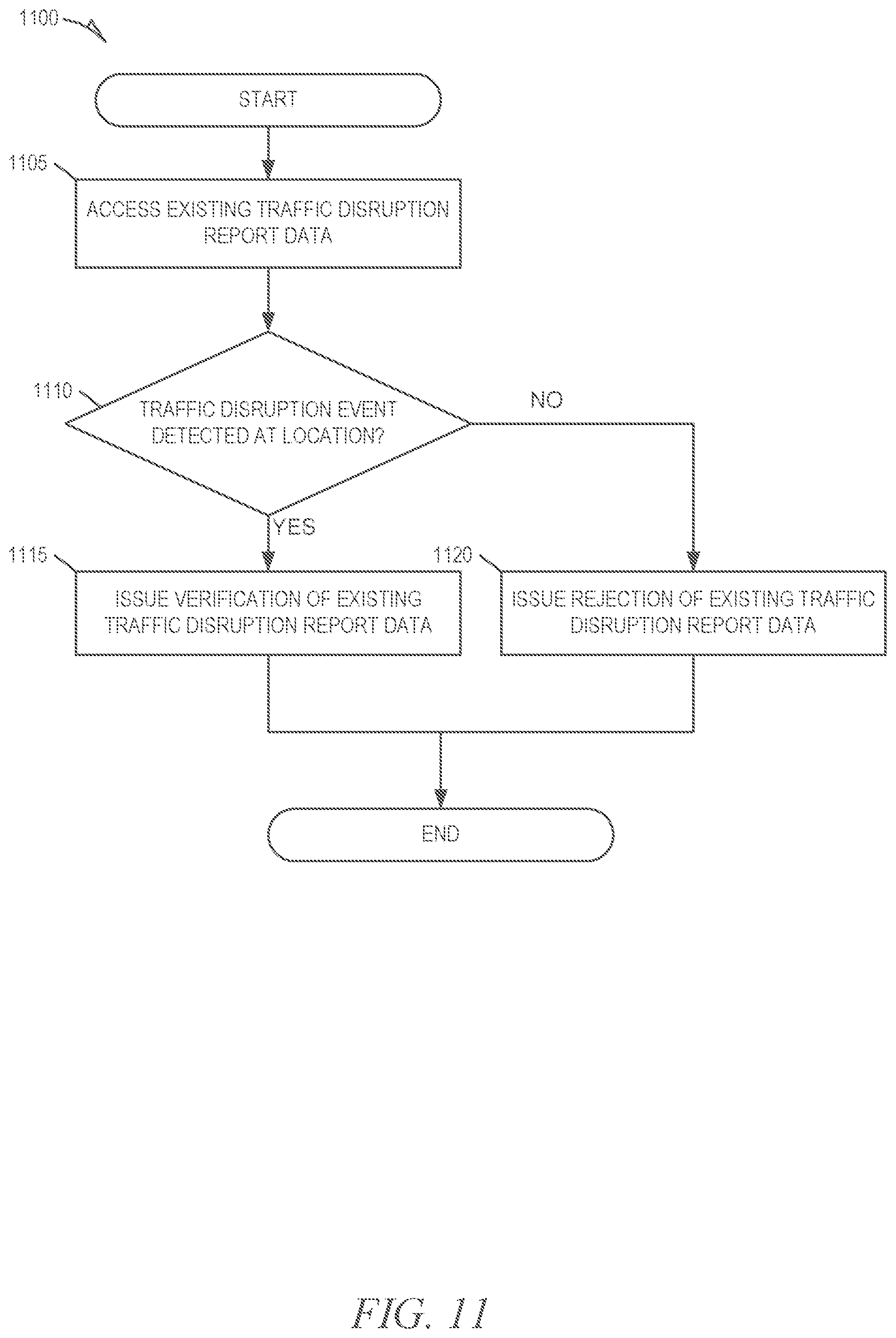 Patent US12104917 Figure 11 – Proactive re-routing of vehicles using passive monitoring of occupant frustration level