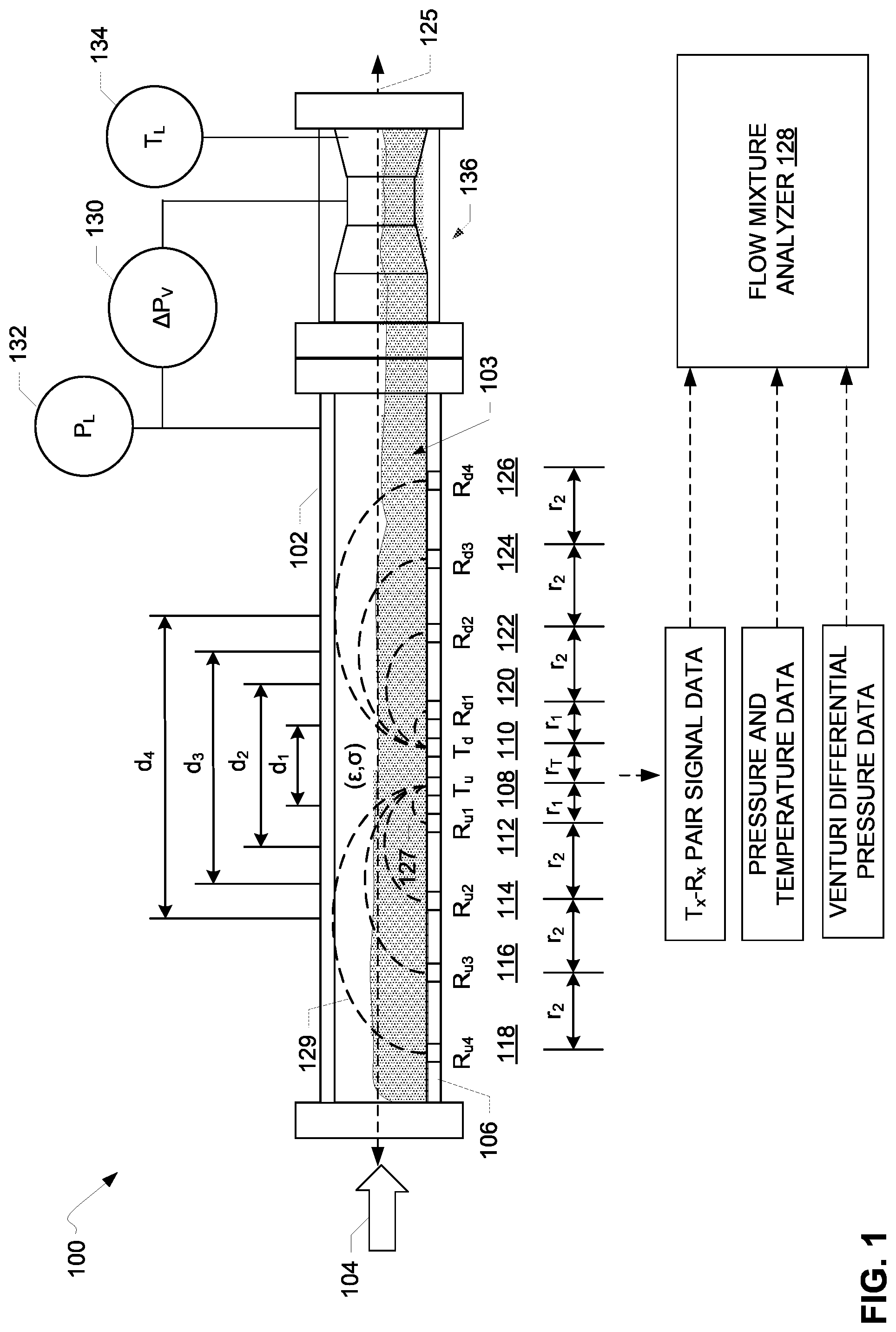Patent US12104936 — Apparatus for measuring multiphase fluid flows and related methods — Figure 1