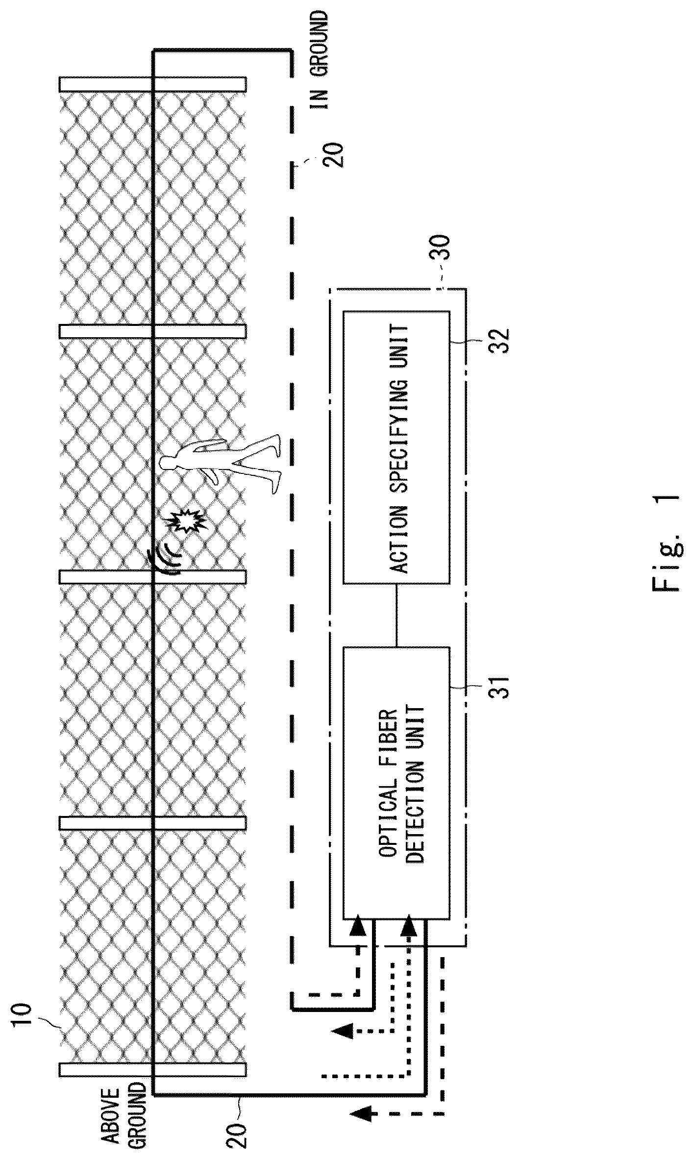 Patent US12104946 — Optical fiber sensing system, action specifying apparatus, action specifying method, and computer readable medium — Figure 1