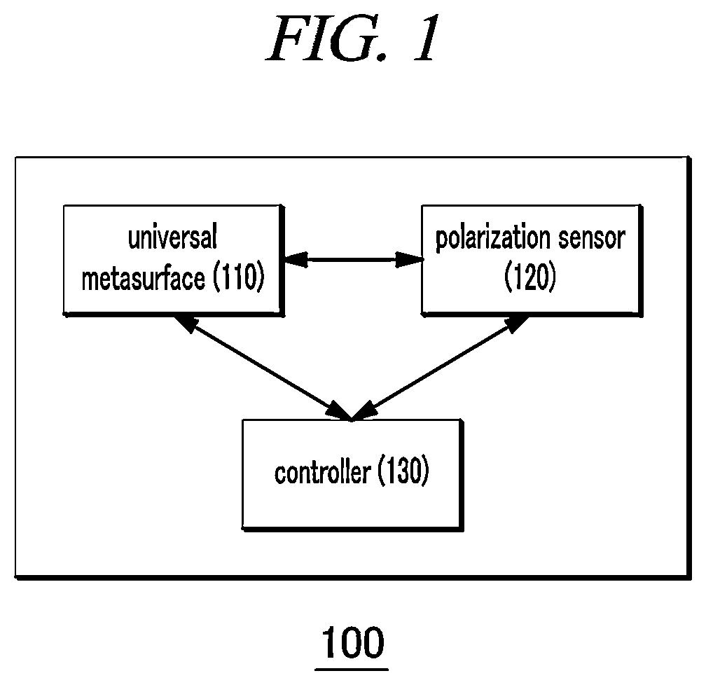 Patent US12104948 — Optical measurement device with universal metasurface and optical measuring method using the same — Figure 1