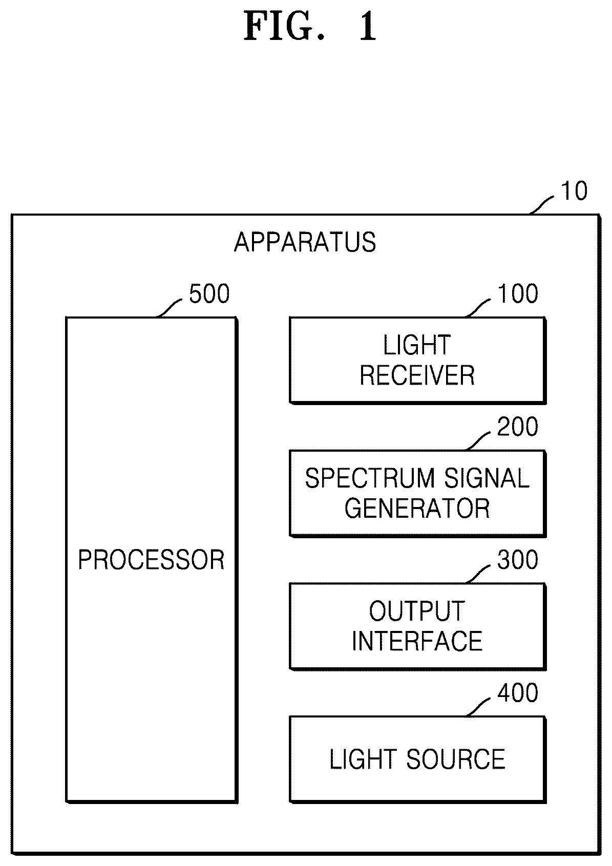 Patent US12104954 — Apparatus for detecting UV blocking material and mobile device including the apparatus — Figure 1
