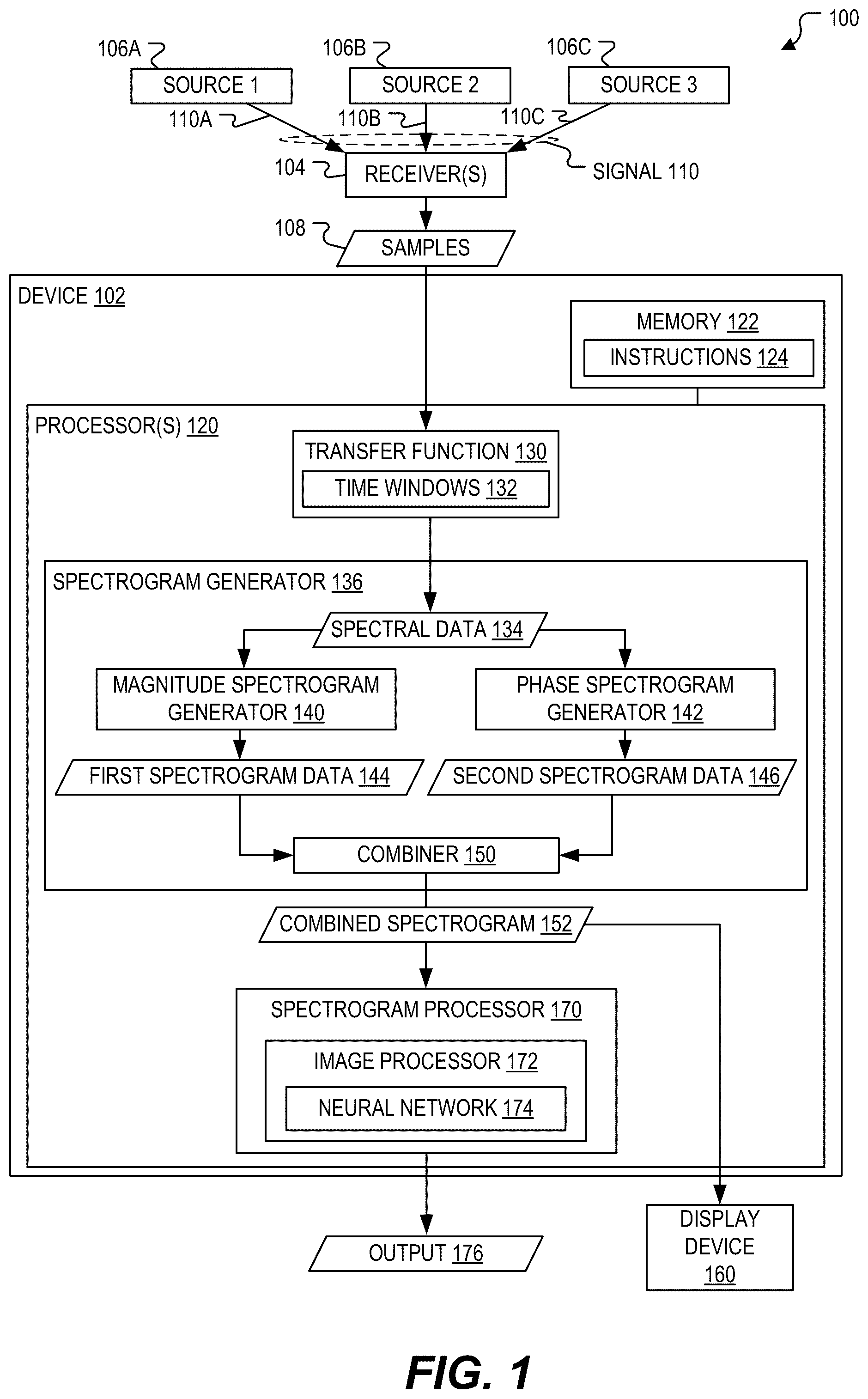 Patent US12104955 — Device to process sample using a time-windowed transform function to generate spectral data and to use combined magnitude and phase spectrograms — Figure 1