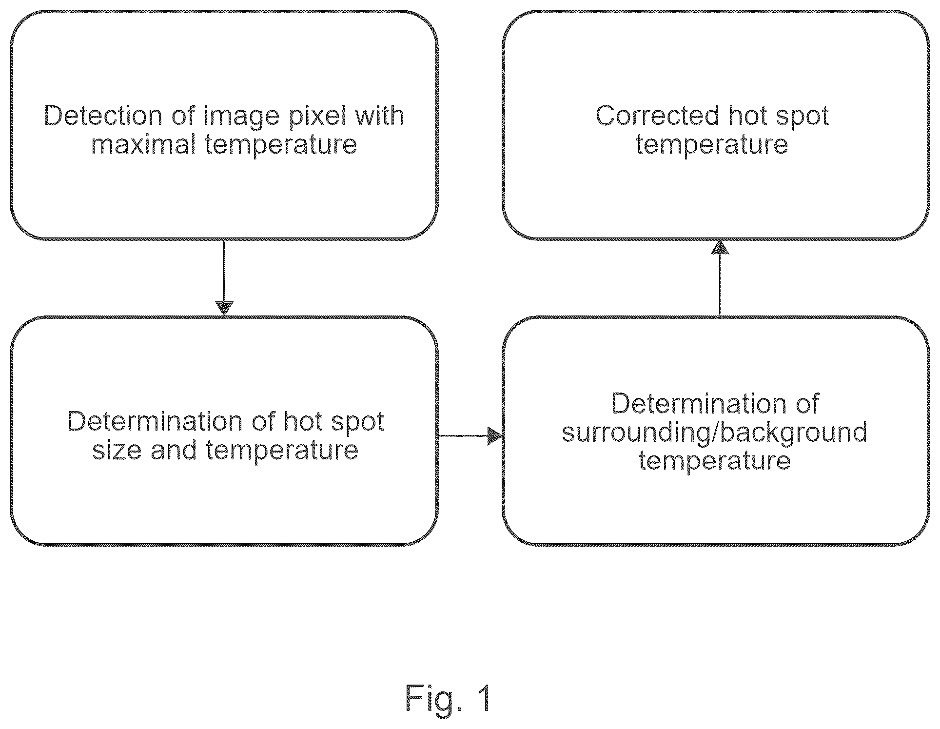 Patent US12104960 — Apparatus for hot spot sensing — Figure 1