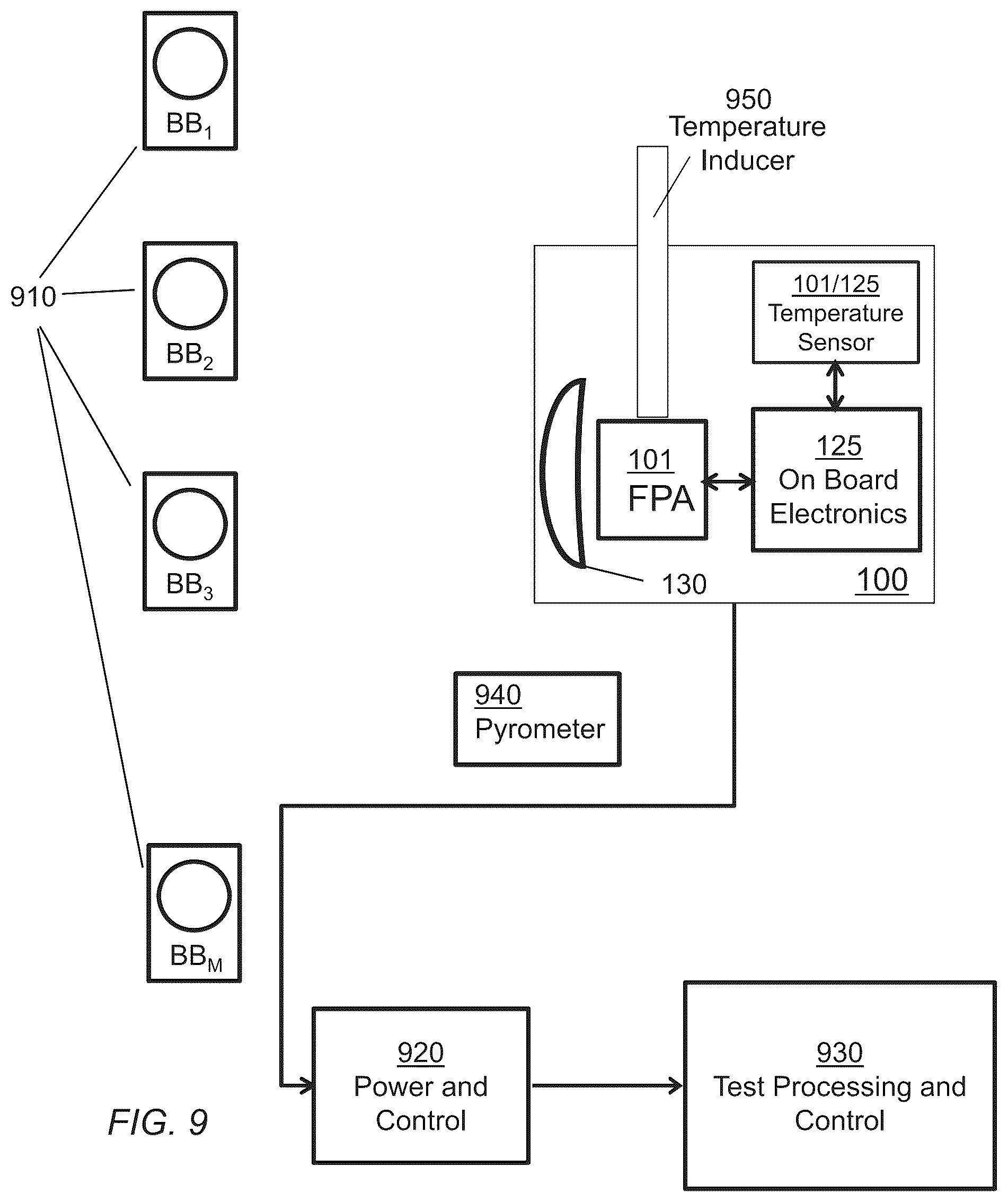 Patent US12104962 Figure 10 – Design, test, and operation of a small thermal imaging core