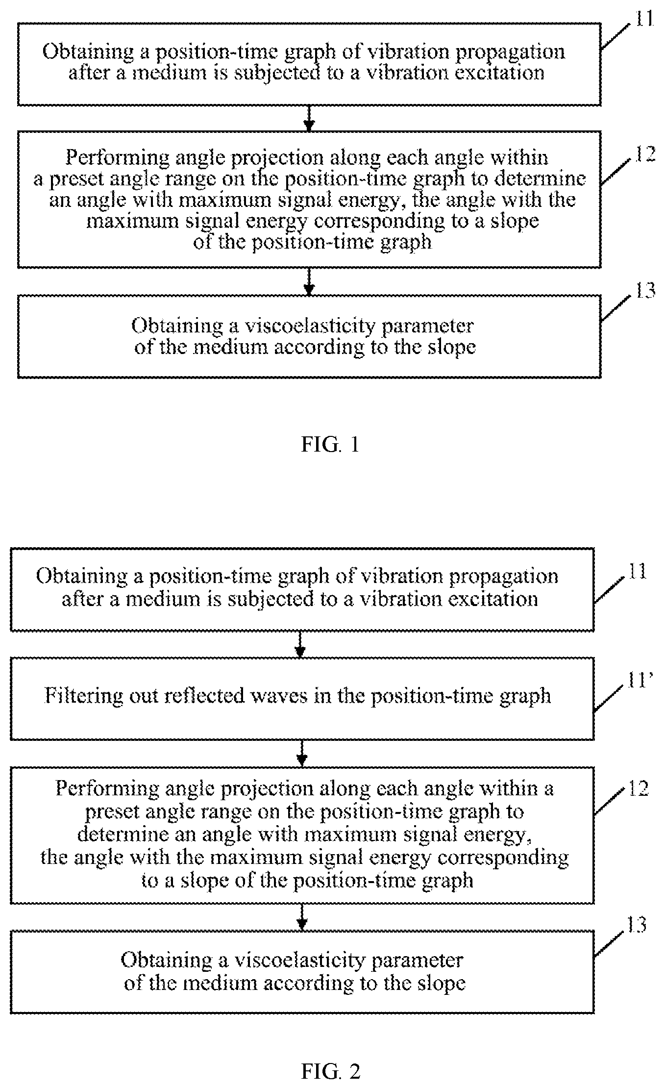 Patent US12104999 — Method and device for quantifying viscoelasticity of a medium — Figure 1