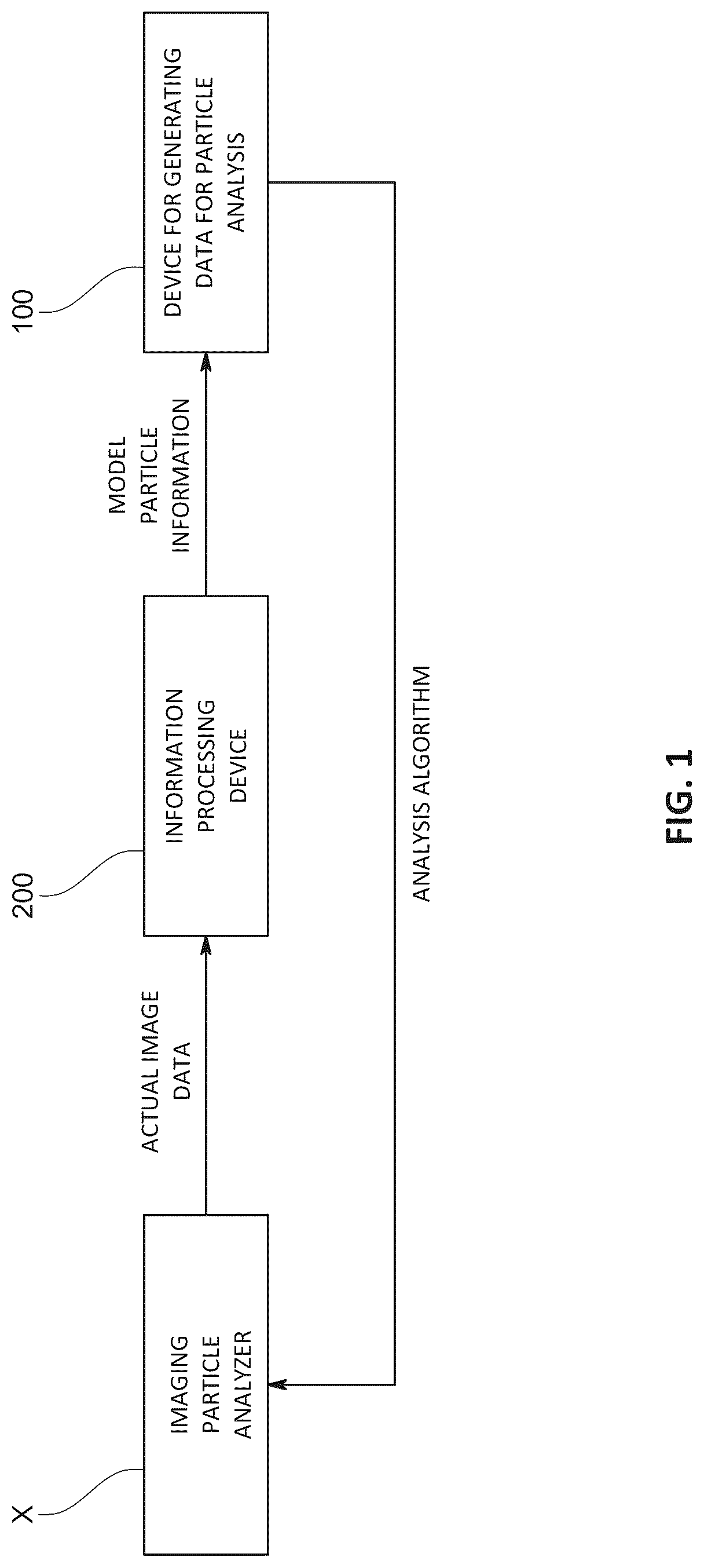 Patent US12105009 — Method for generating data for particle analysis, program for generating data for particle analysis, and device for generating data for particle analysis — Figure 1