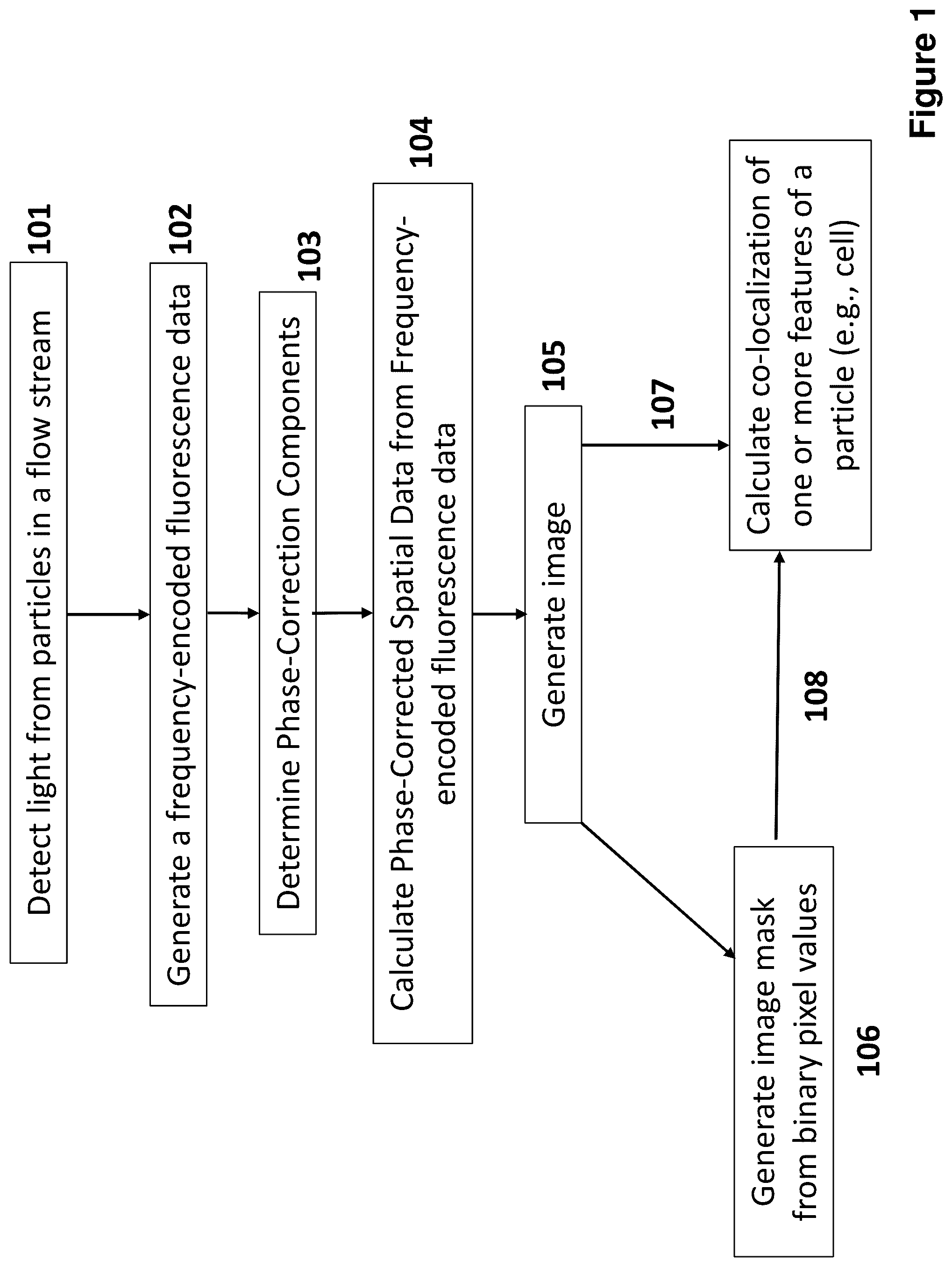 Patent US12105010 Figure 1 – Phase-correction of radiofrequency-multiplexed signals