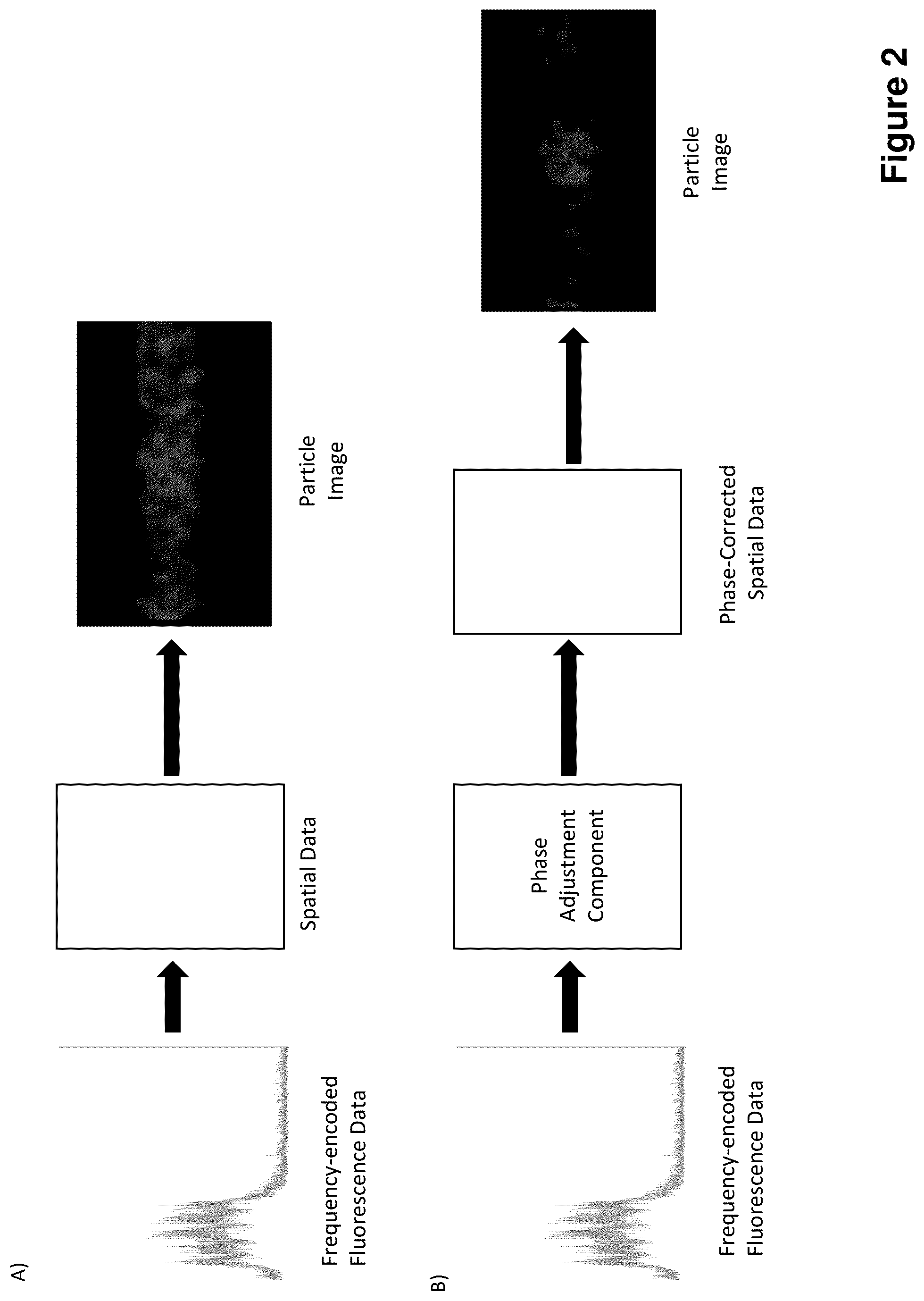 Patent US12105010 Figure 2 – Phase-correction of radiofrequency-multiplexed signals